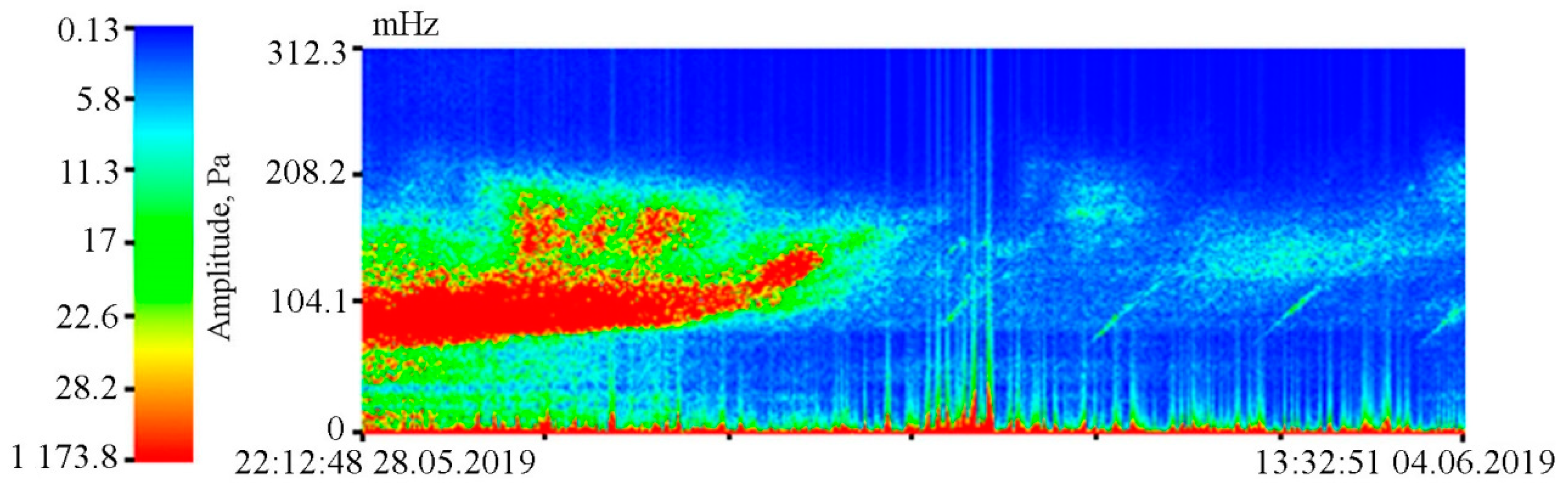 Sensors 20 06998 g007