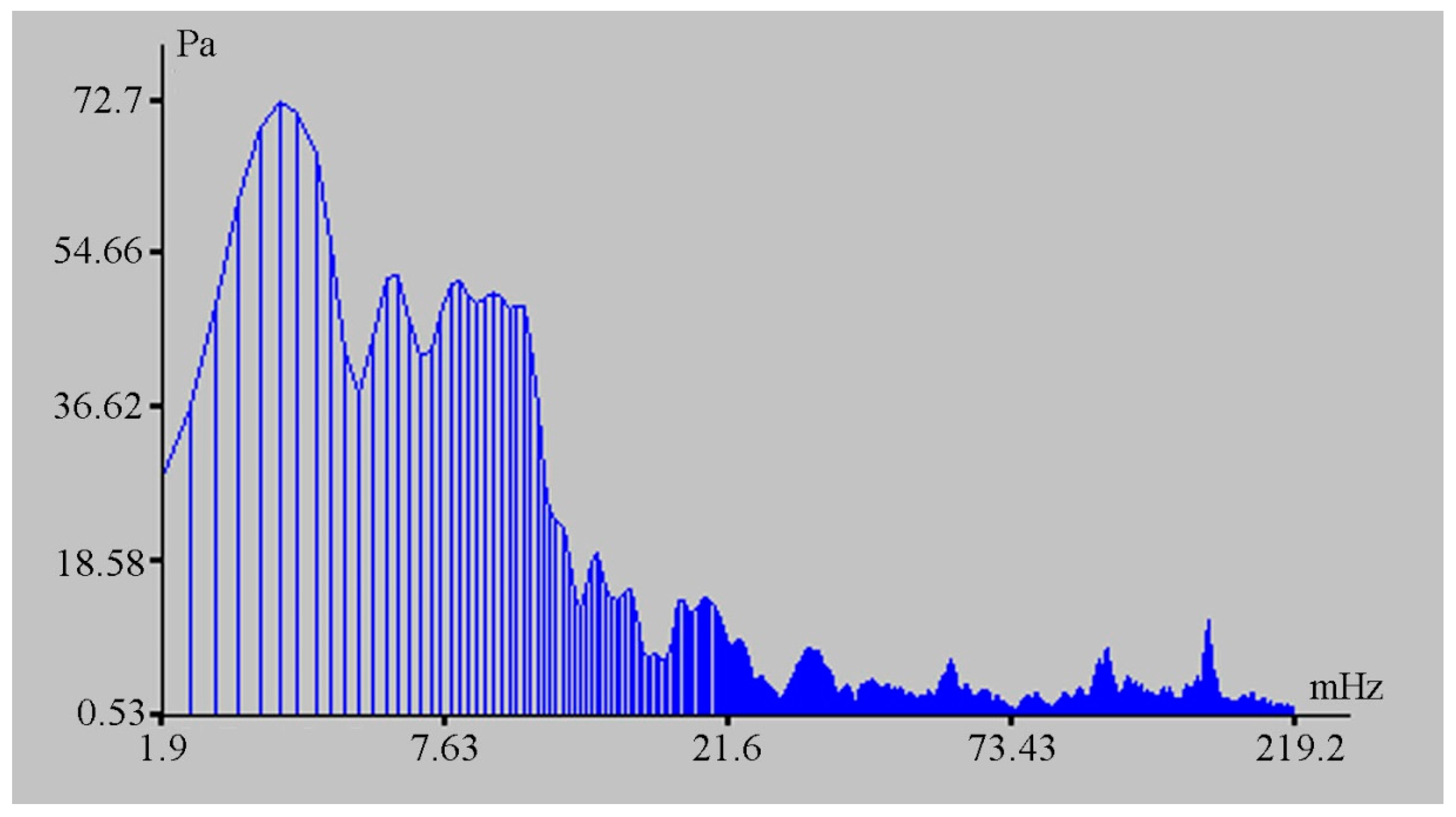 Sensors 20 06998 g009