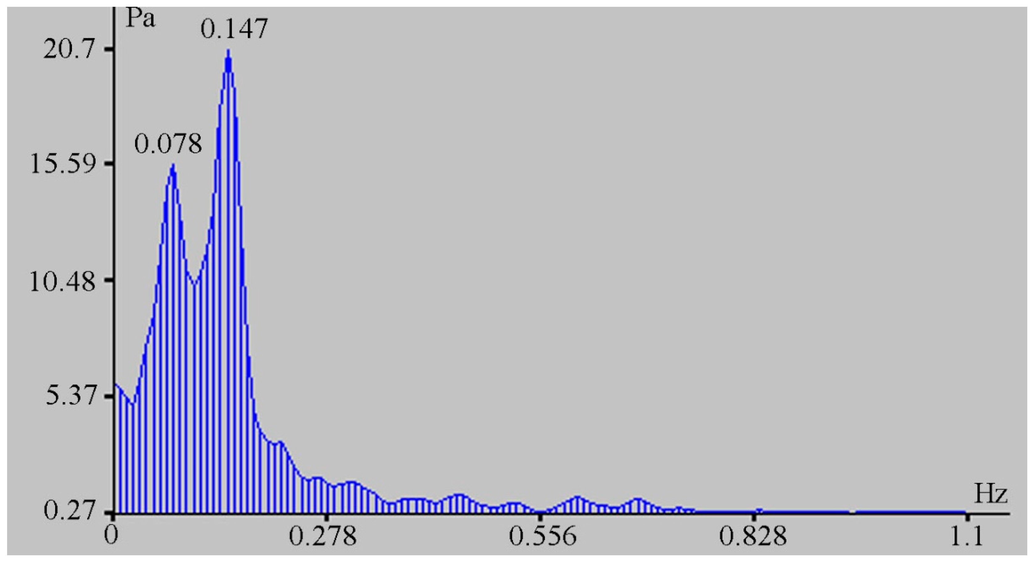Sensors 20 06998 g013
