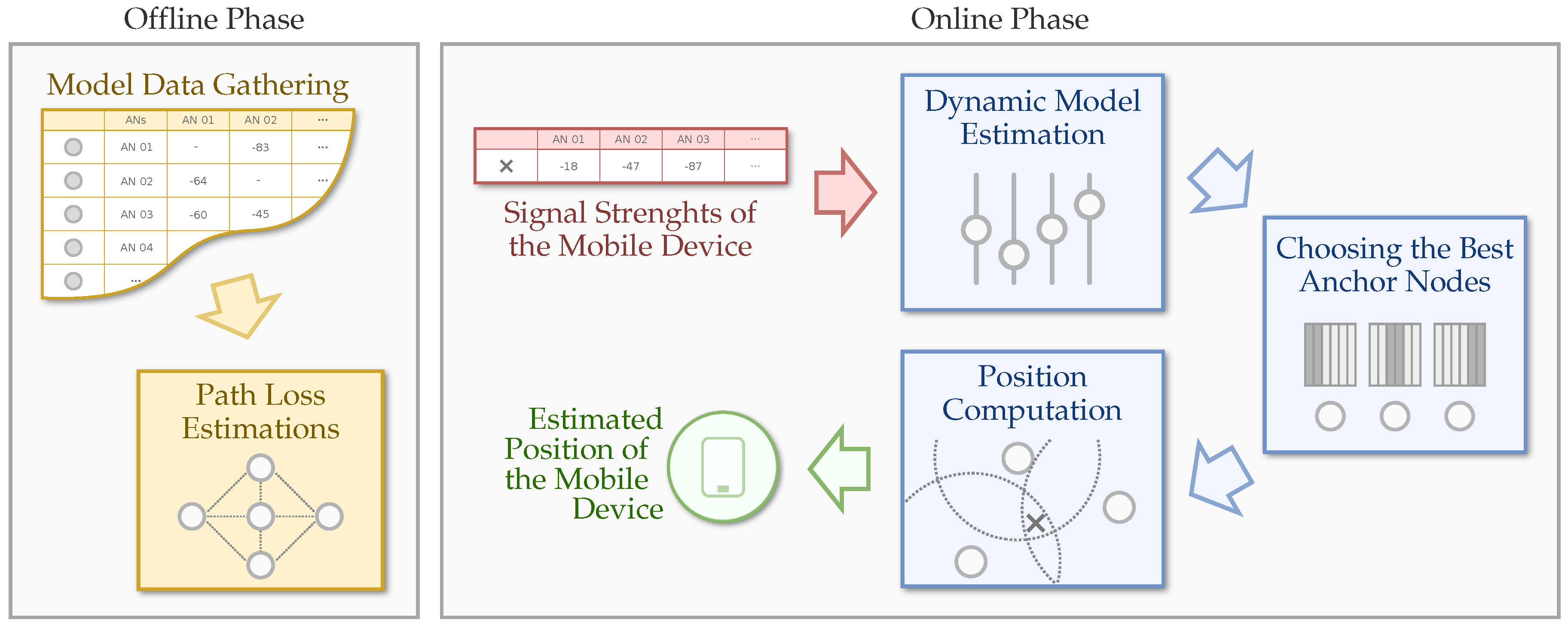 Sensors 20 07003 g001