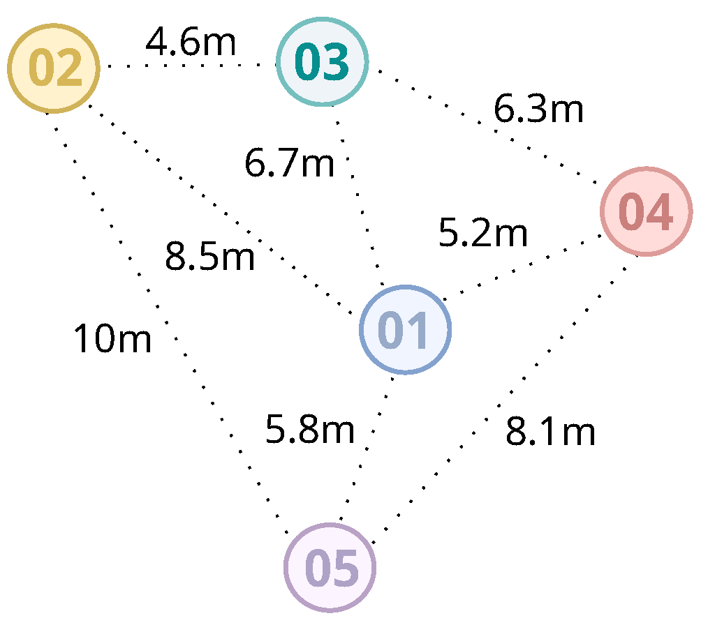Sensors 20 07003 g002