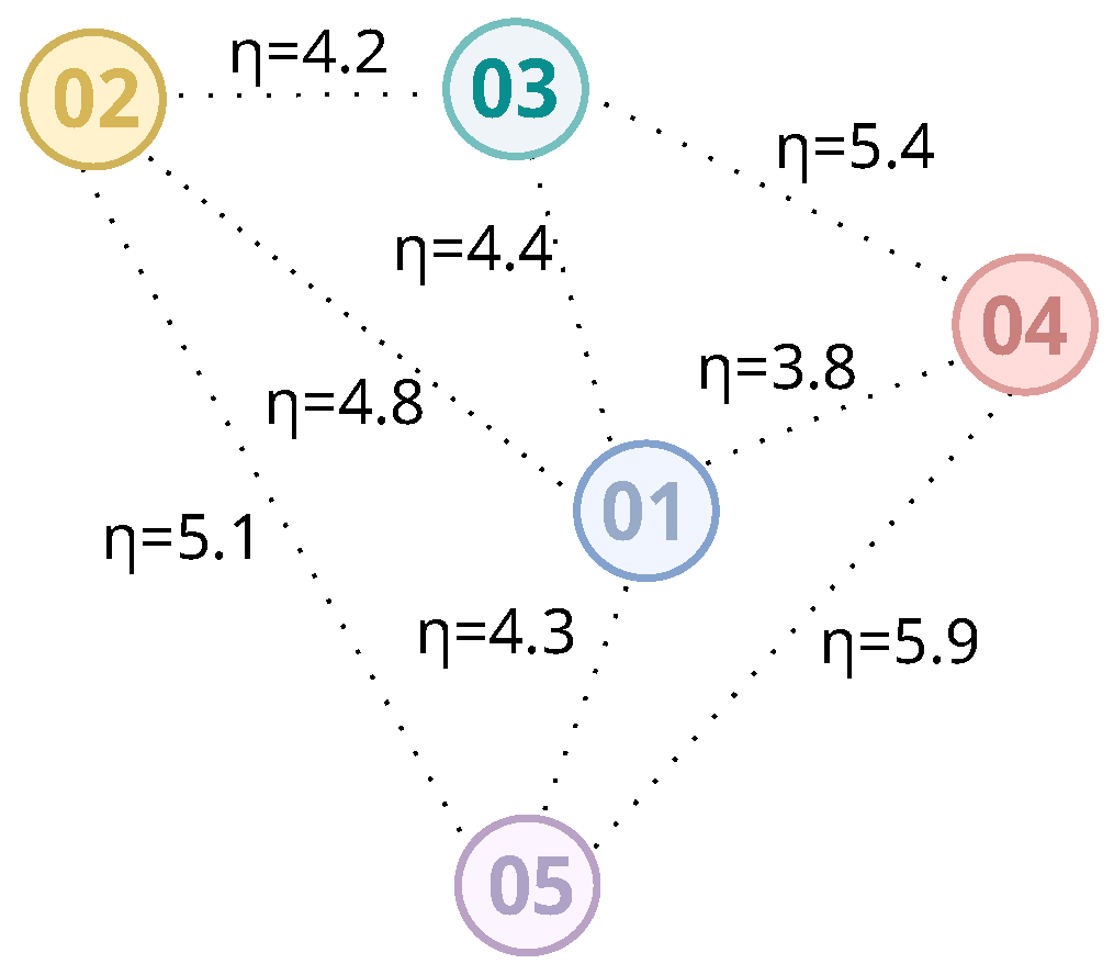 Sensors 20 07003 g003
