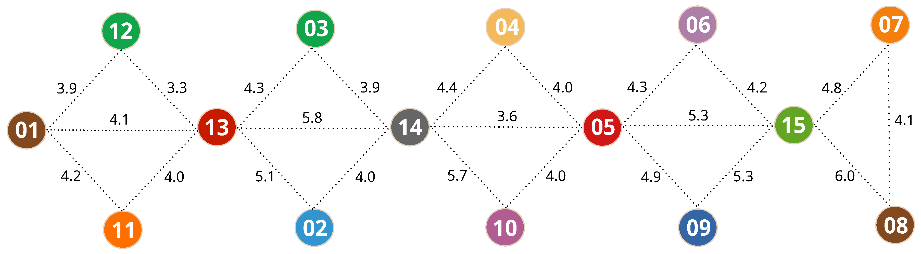 Sensors 20 07003 g008