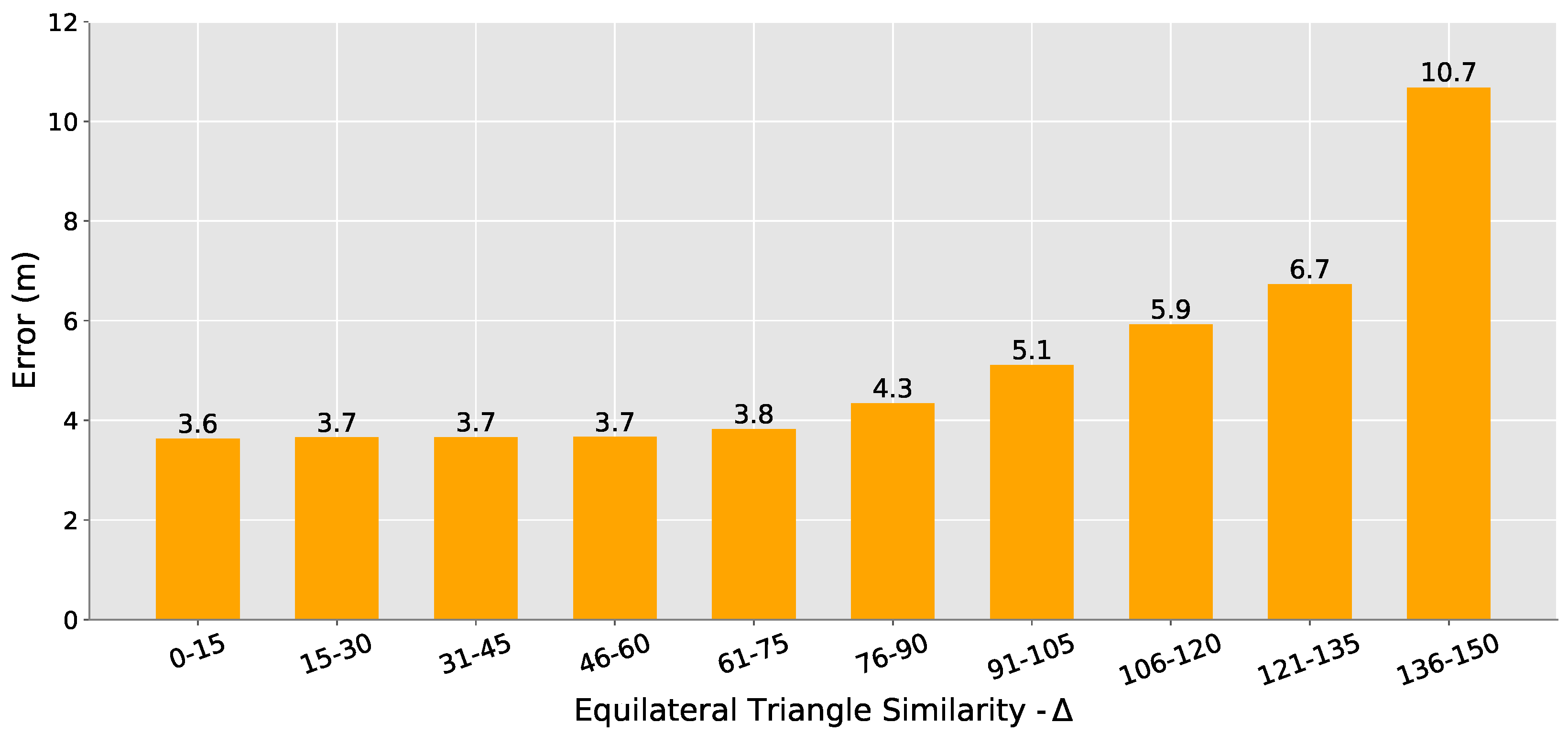 Sensors 20 07003 g010
