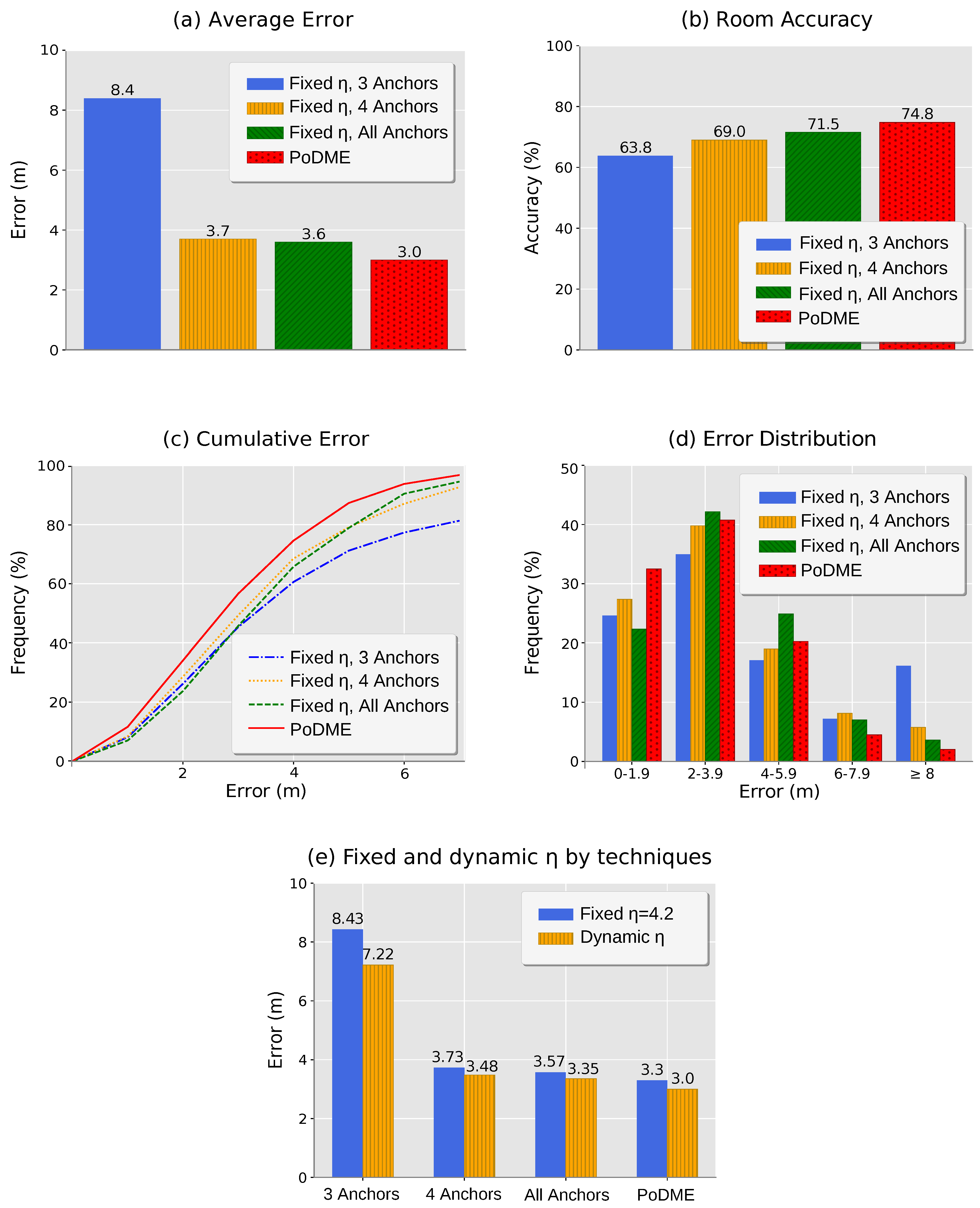 Sensors 20 07003 g011
