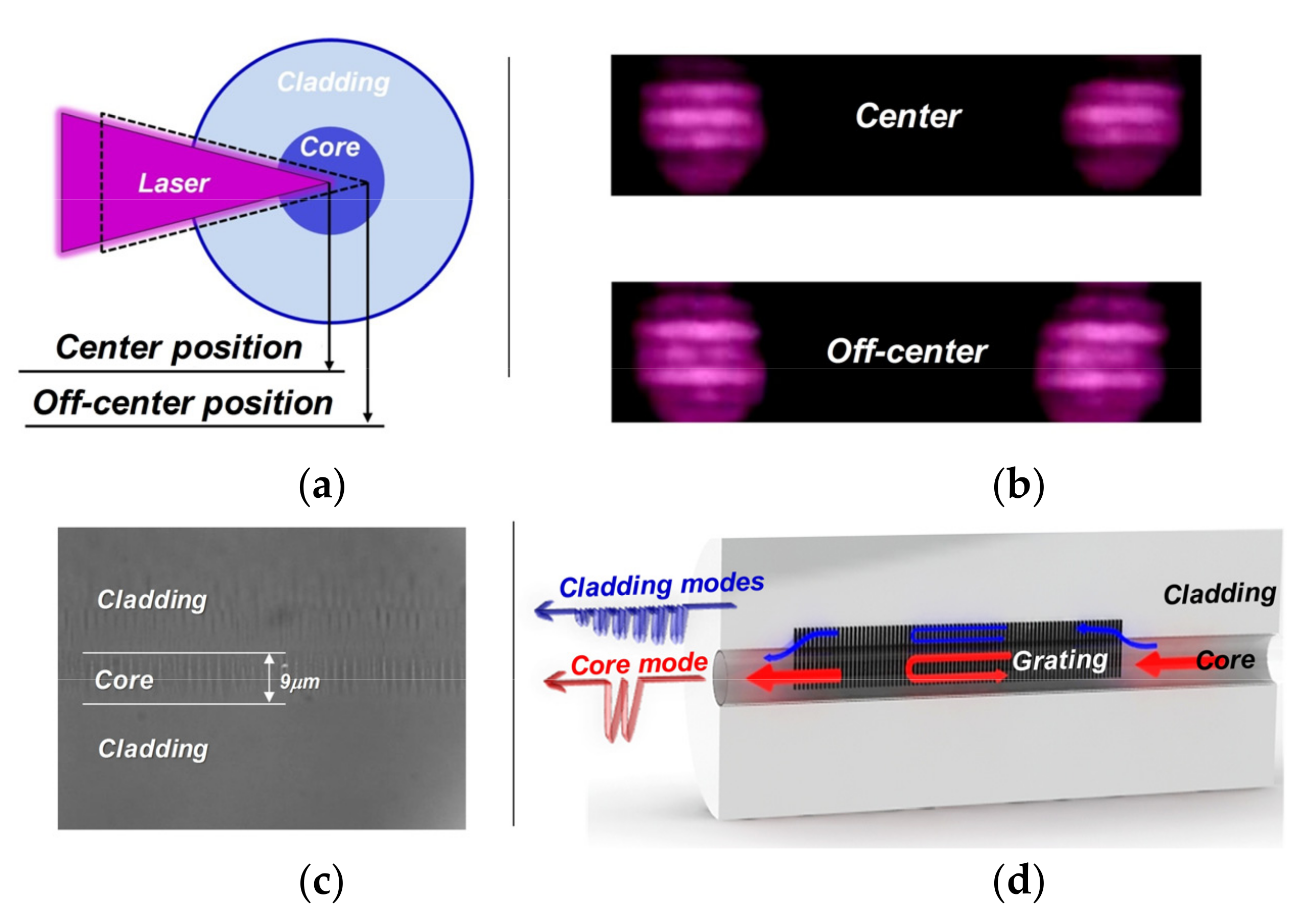 Sensors 20 07004 g001