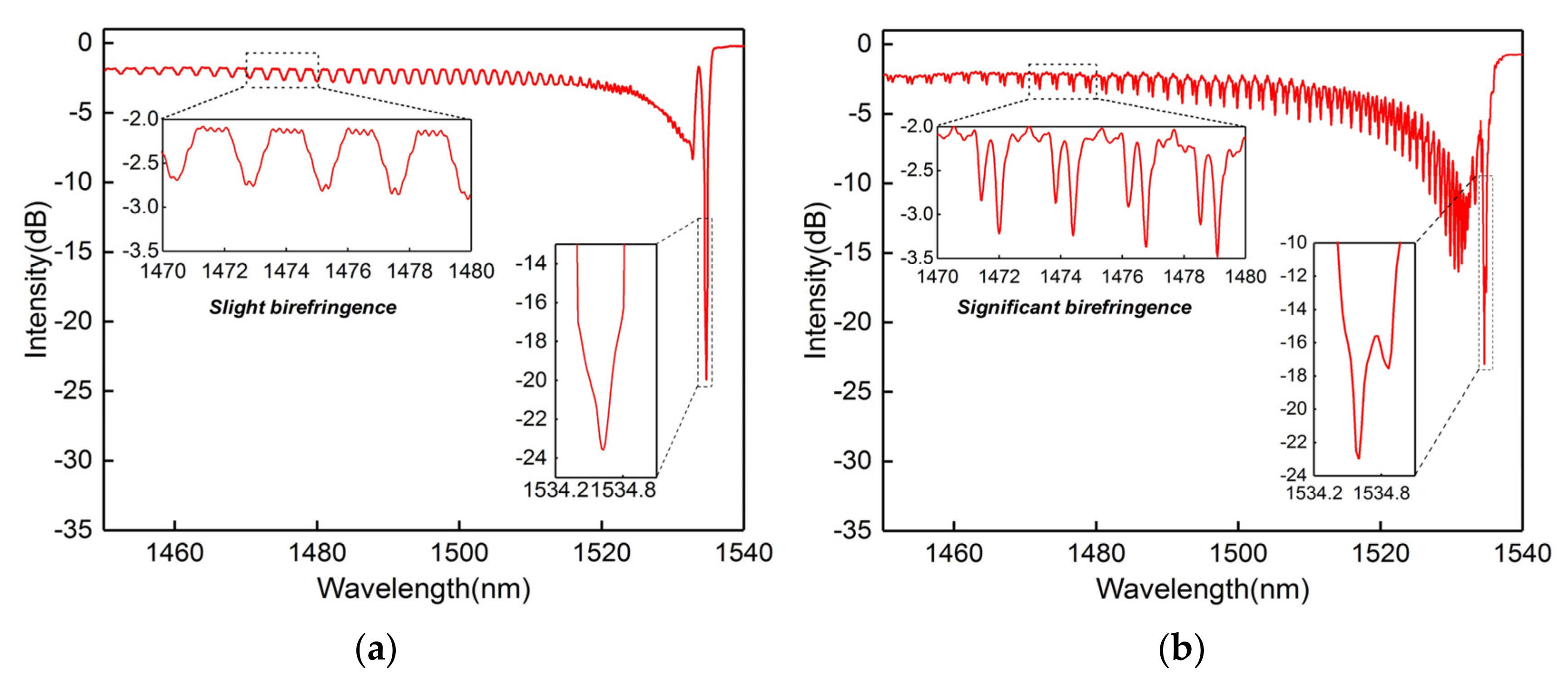 Sensors 20 07004 g002