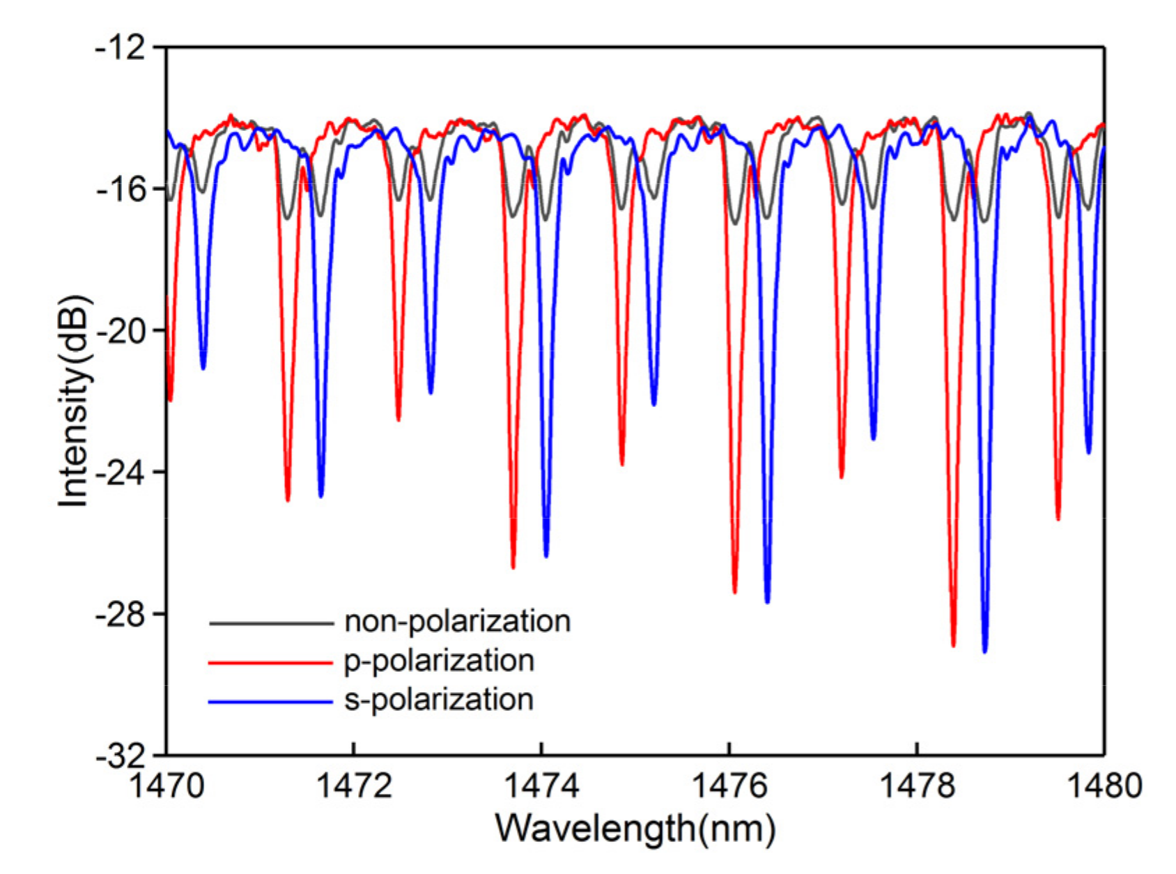 Sensors 20 07004 g004