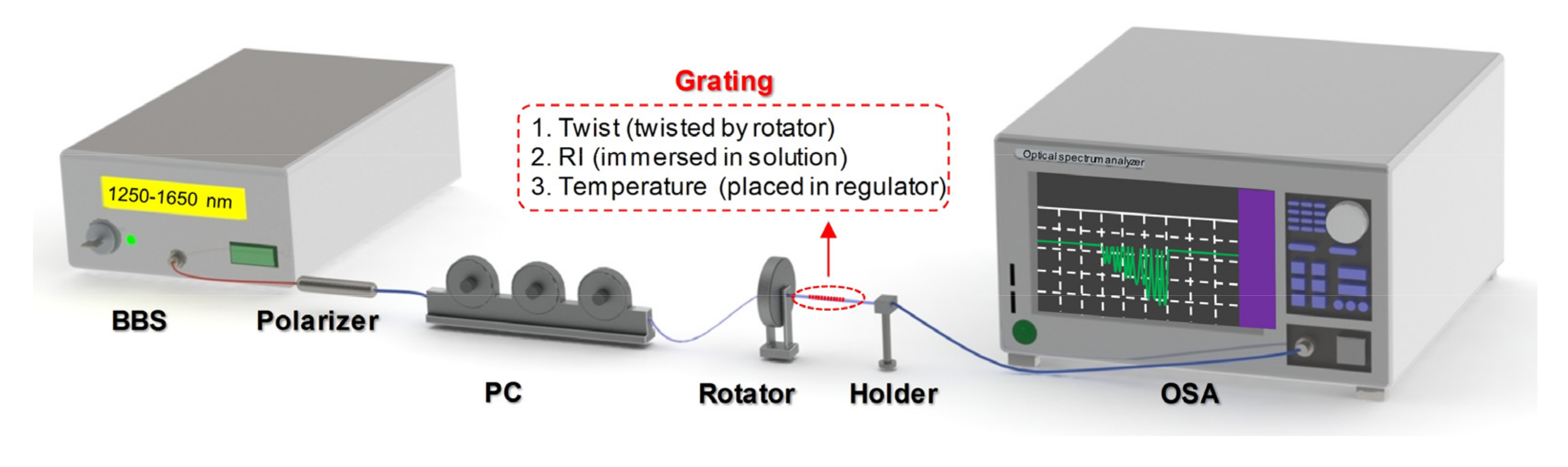 Sensors 20 07004 g005