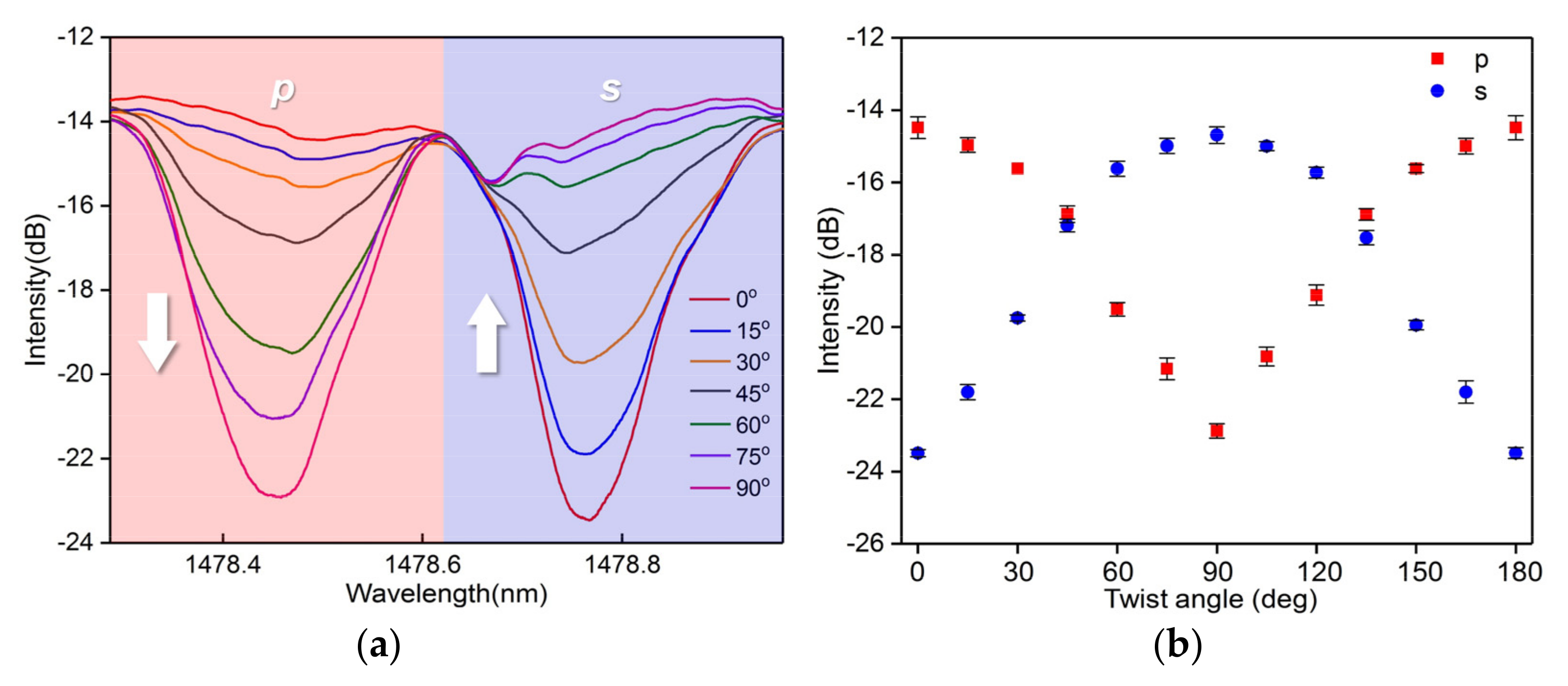 Sensors 20 07004 g006