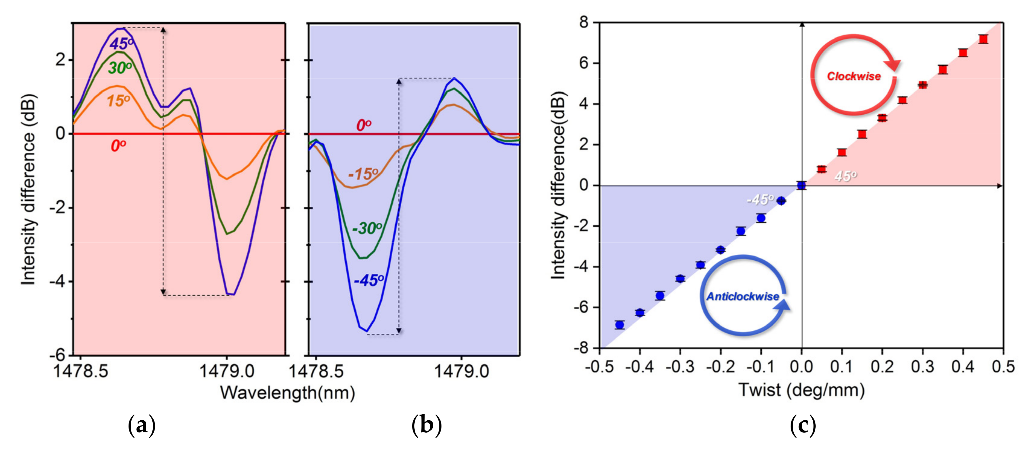Sensors 20 07004 g007
