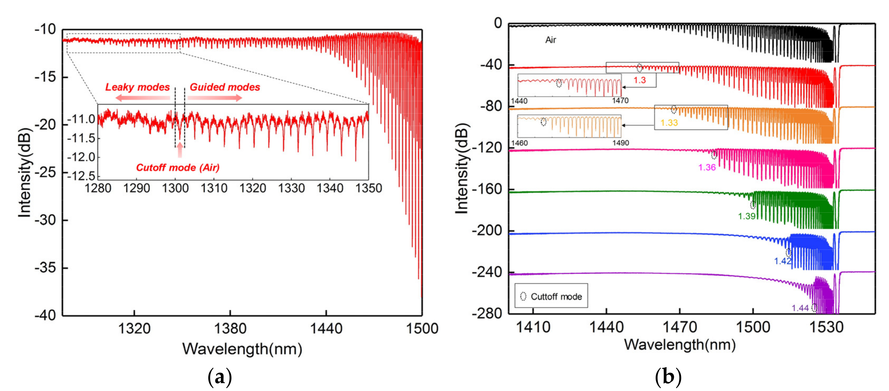 Sensors 20 07004 g008