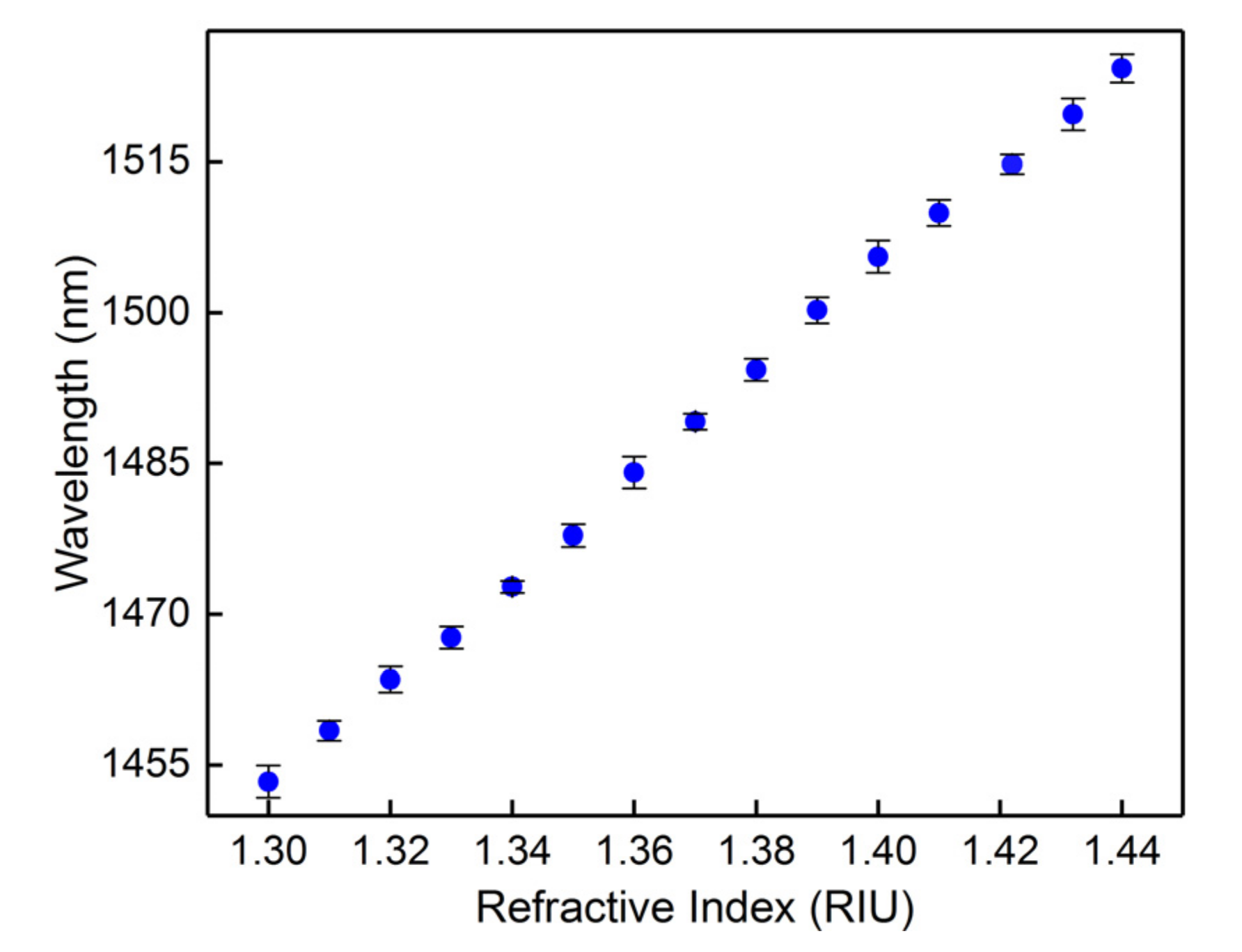 Sensors 20 07004 g009