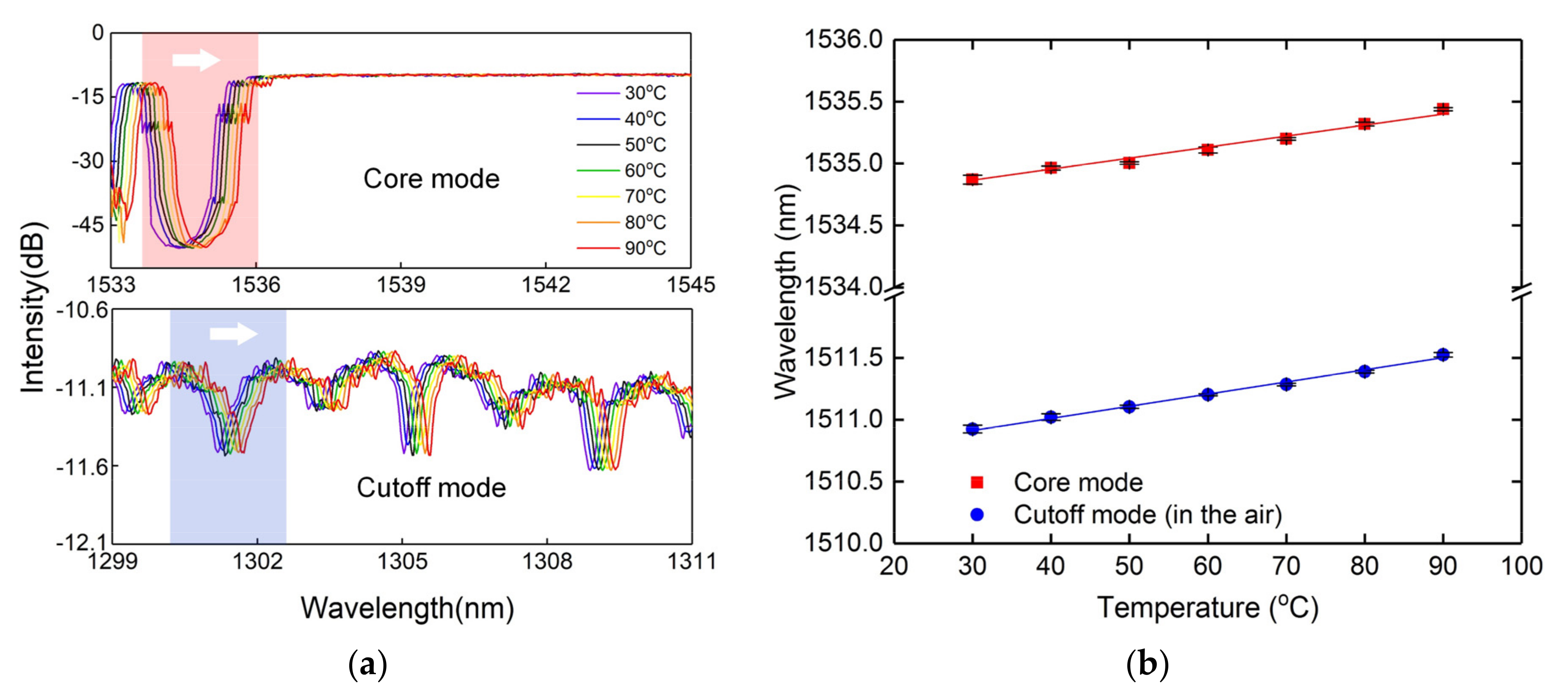 Sensors 20 07004 g010