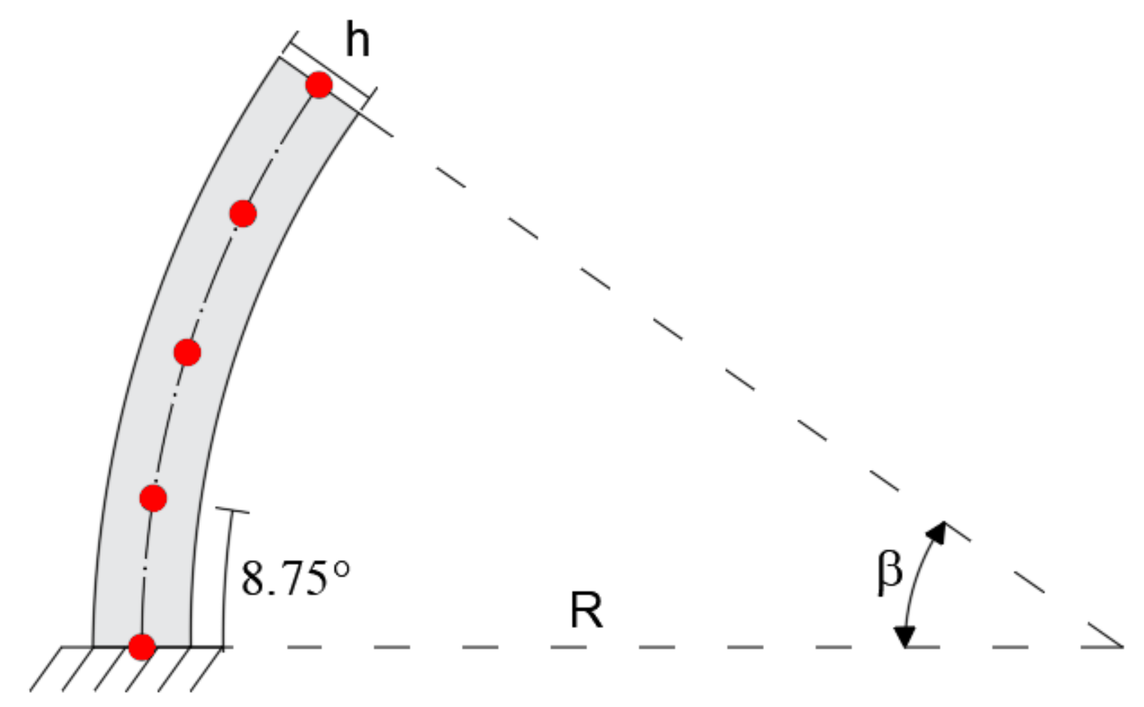 Sensors 20 07012 g005