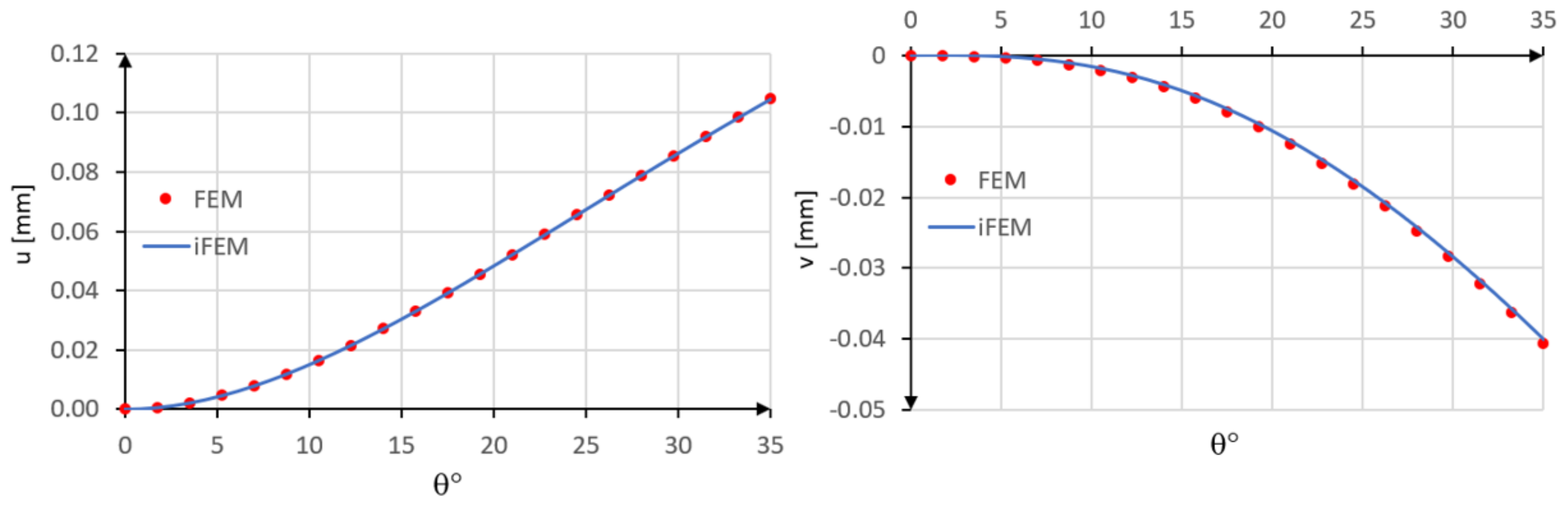 Sensors 20 07012 g006