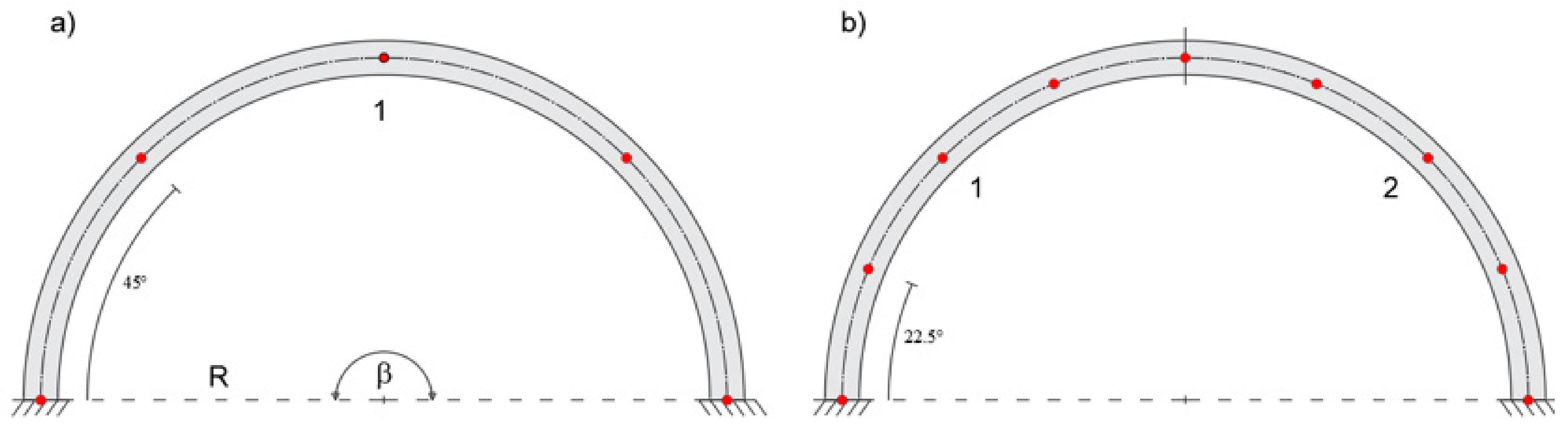 Sensors 20 07012 g010a