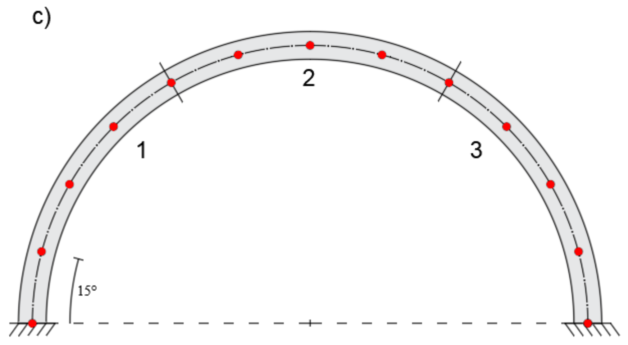 Sensors 20 07012 g010b