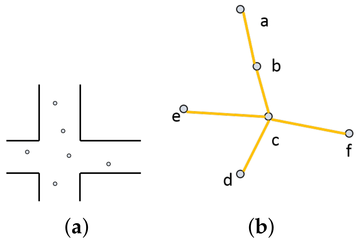 Sensors 20 07018 g001 Sensors 20 07018 g001