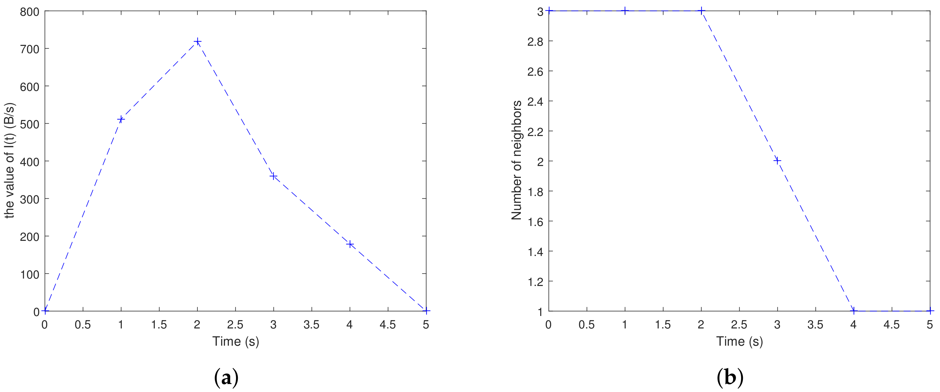 Sensors 20 07018 g003 Sensors 20 07018 g003