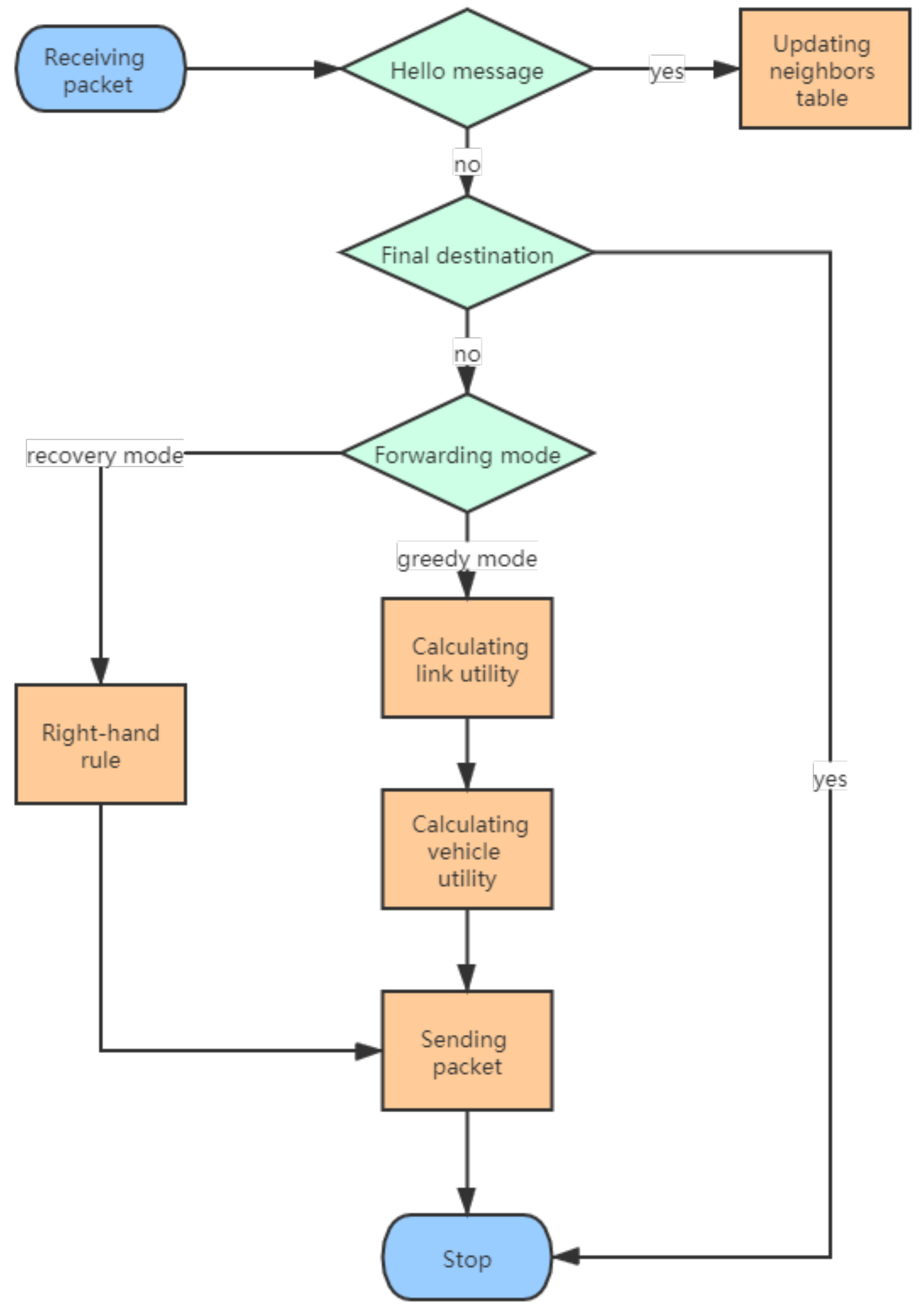 Sensors 20 07018 g008 Sensors 20 07018 g008