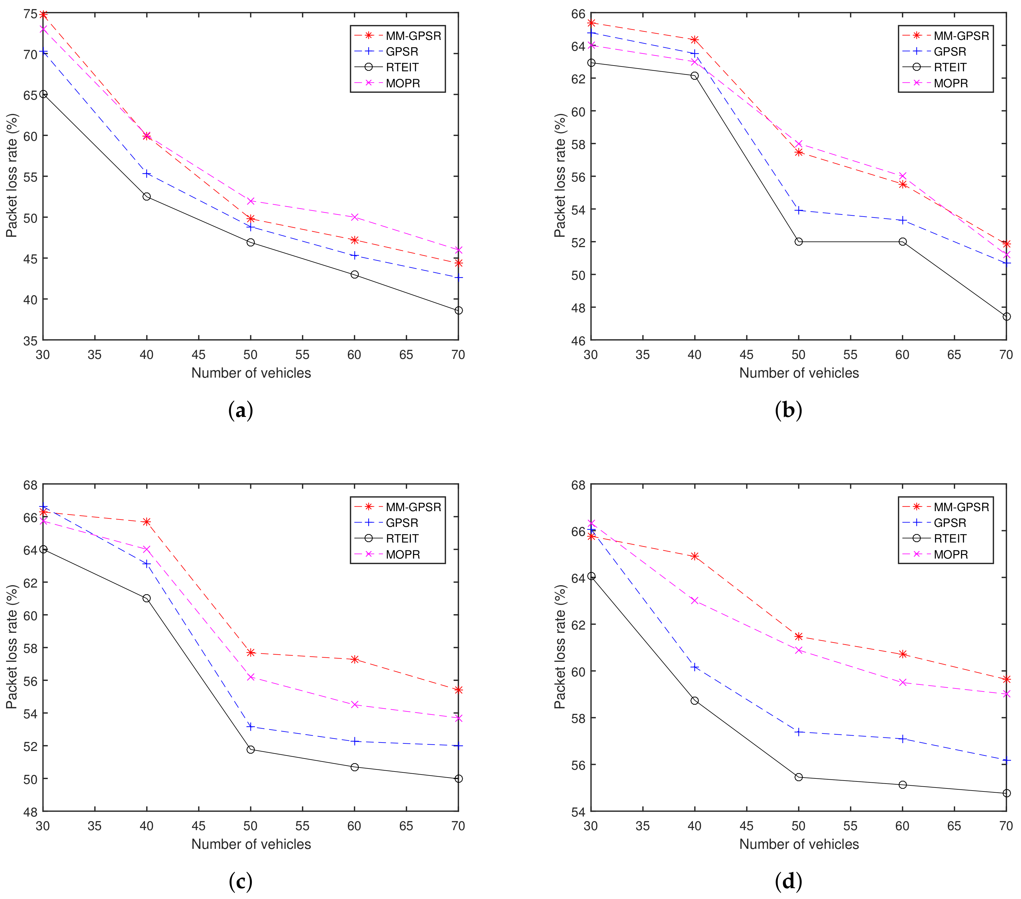 Sensors 20 07018 g010 Sensors 20 07018 g010
