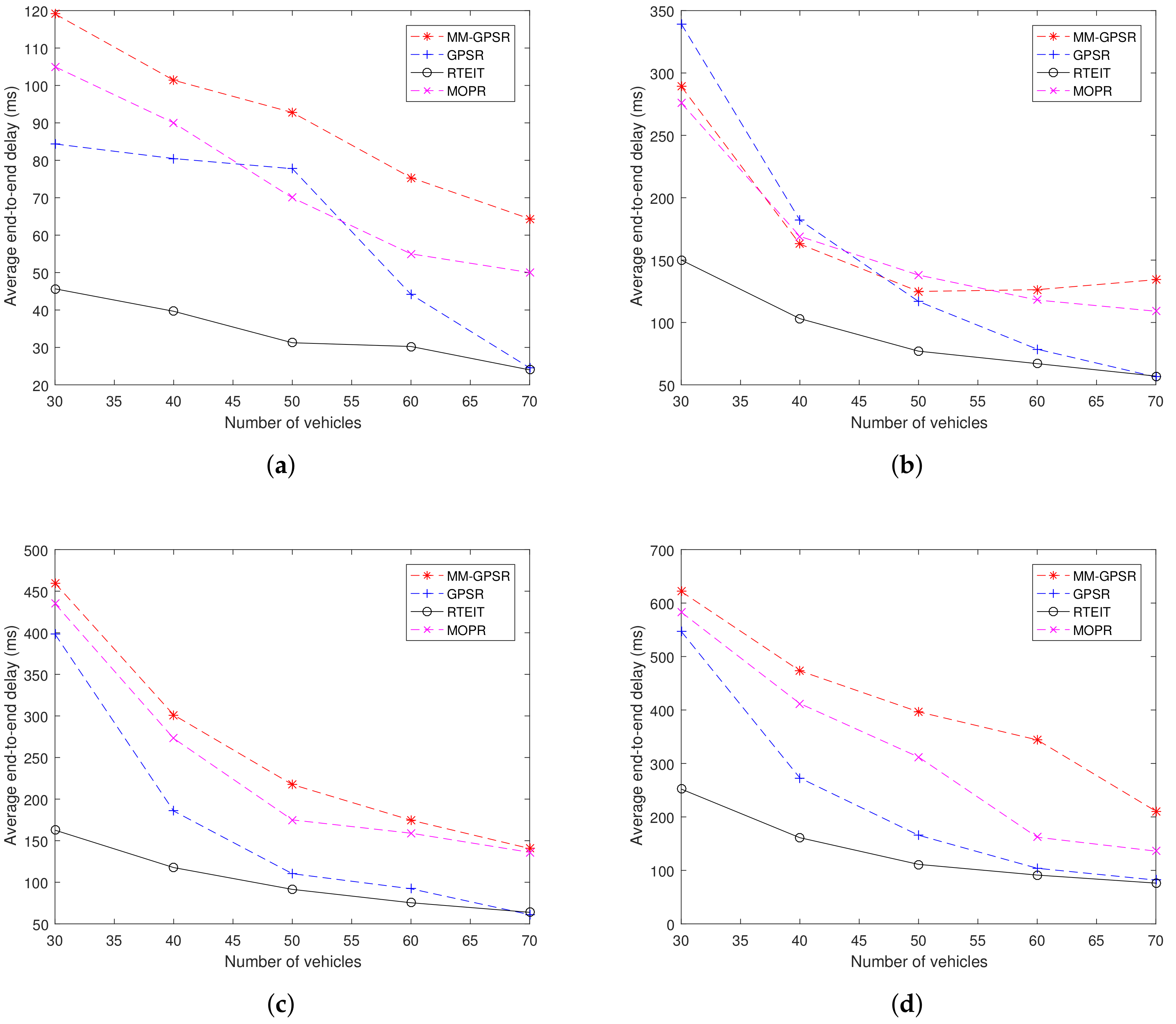 Sensors 20 07018 g011 Sensors 20 07018 g011