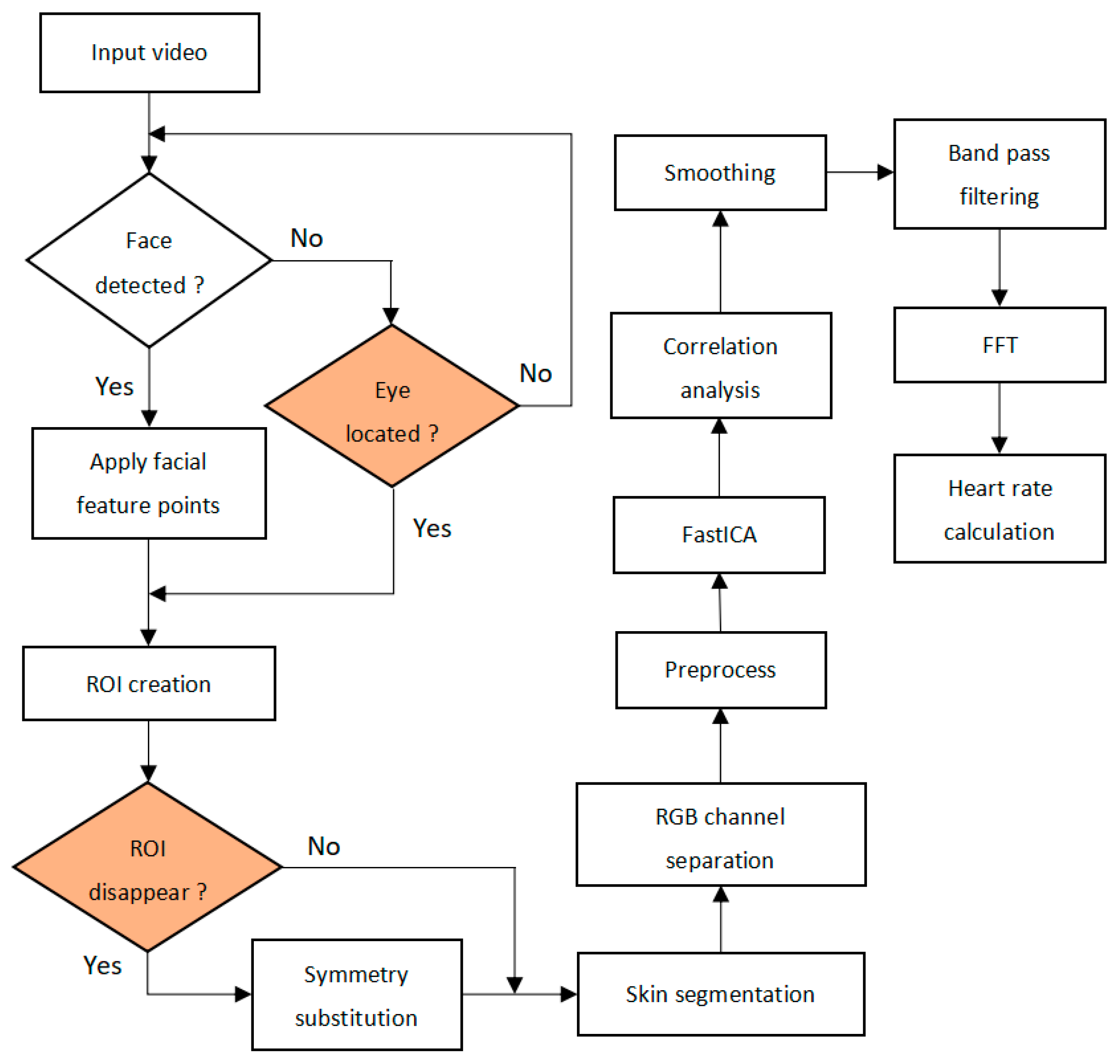 Sensors 20 07021 g001