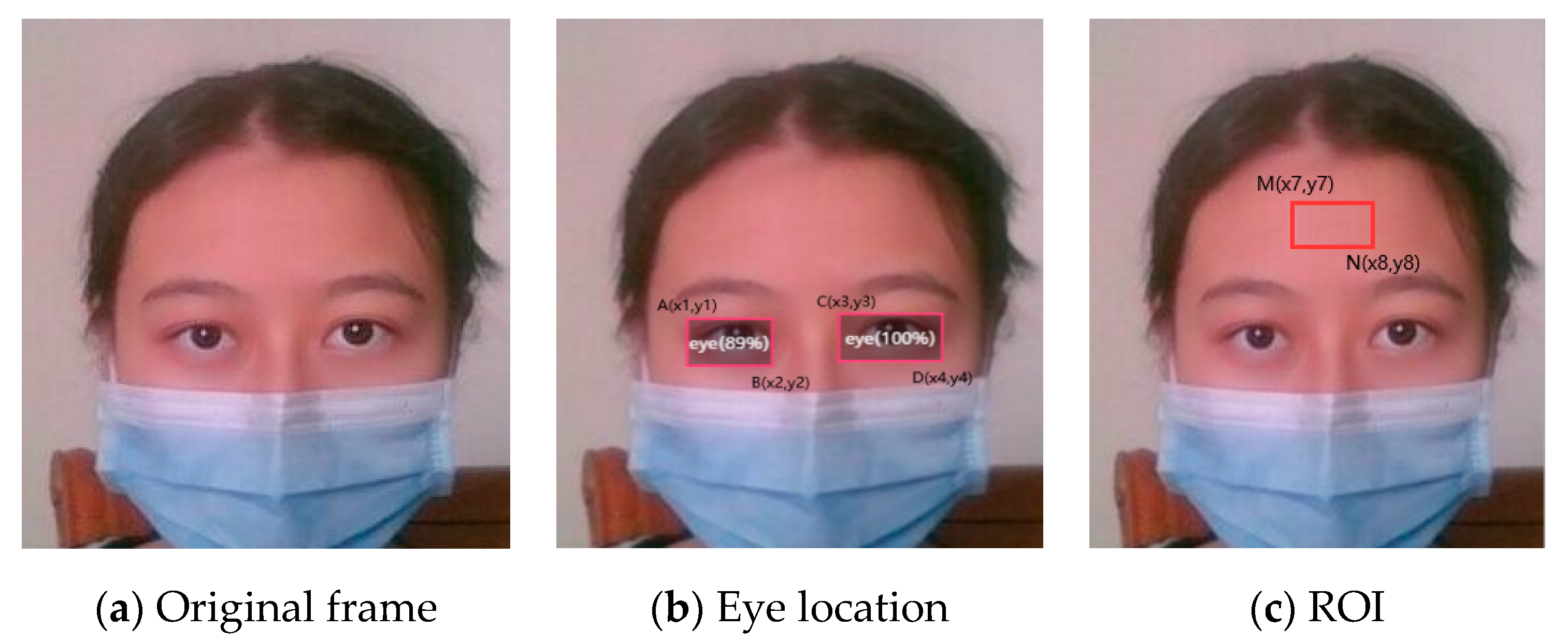 Sensors 20 07021 g005