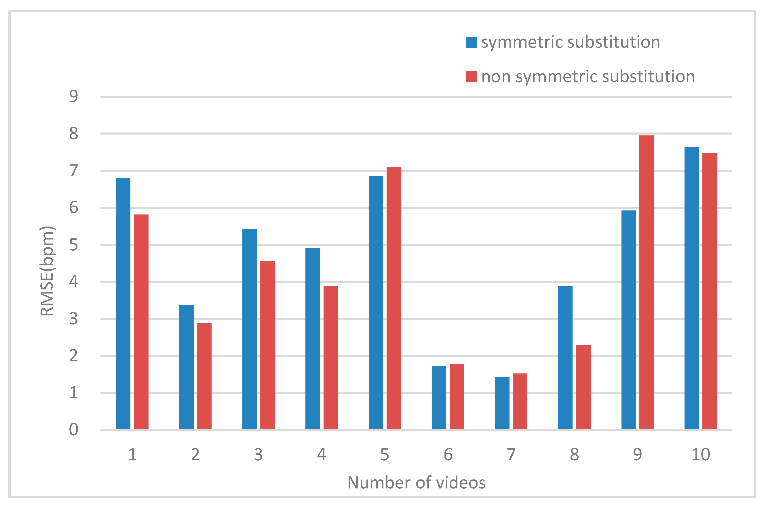 Sensors 20 07021 g007