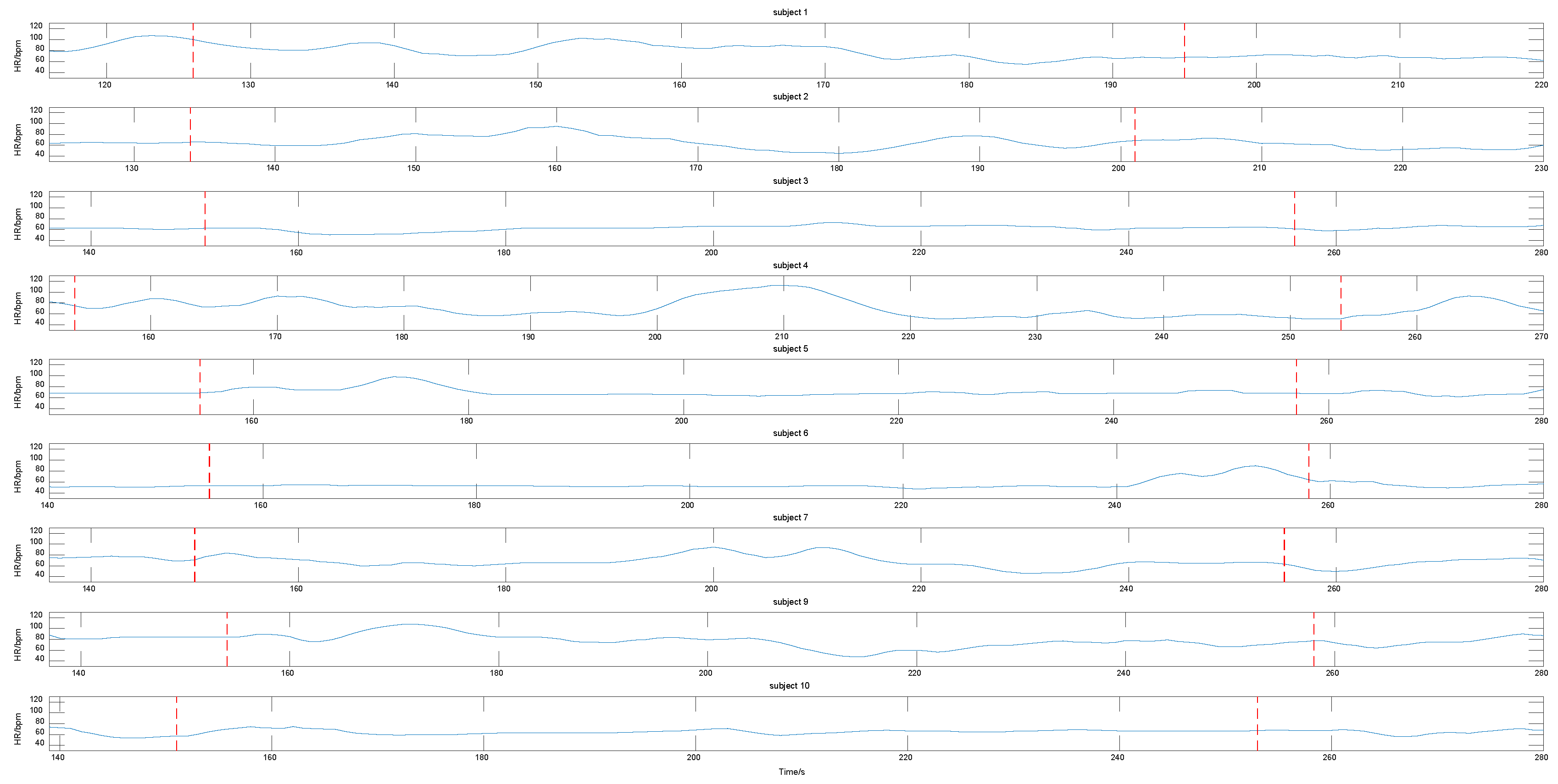 Sensors 20 07021 g010