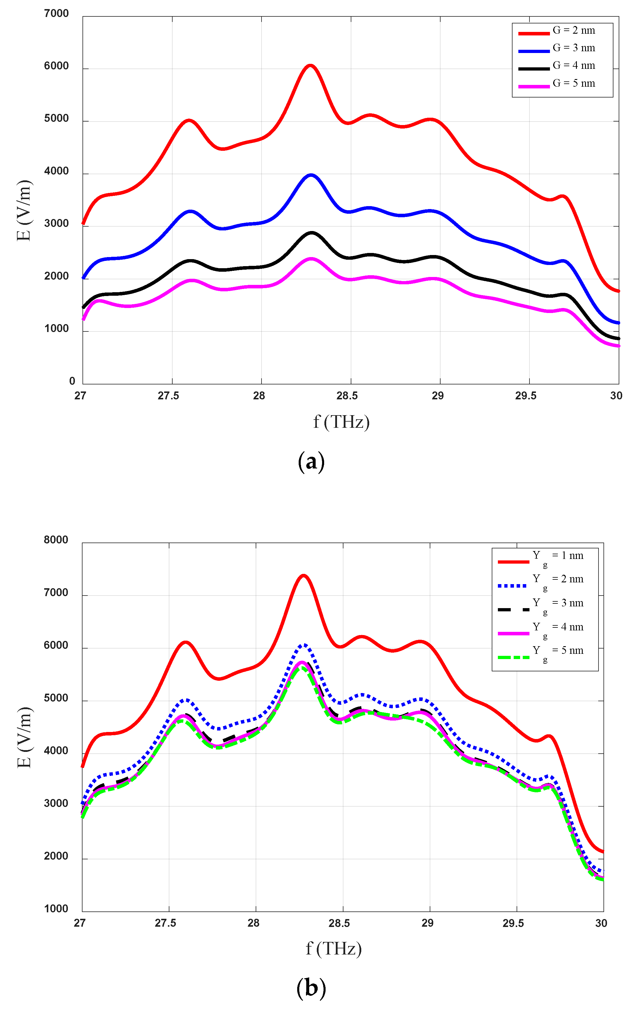 Sensors 20 07023 g003