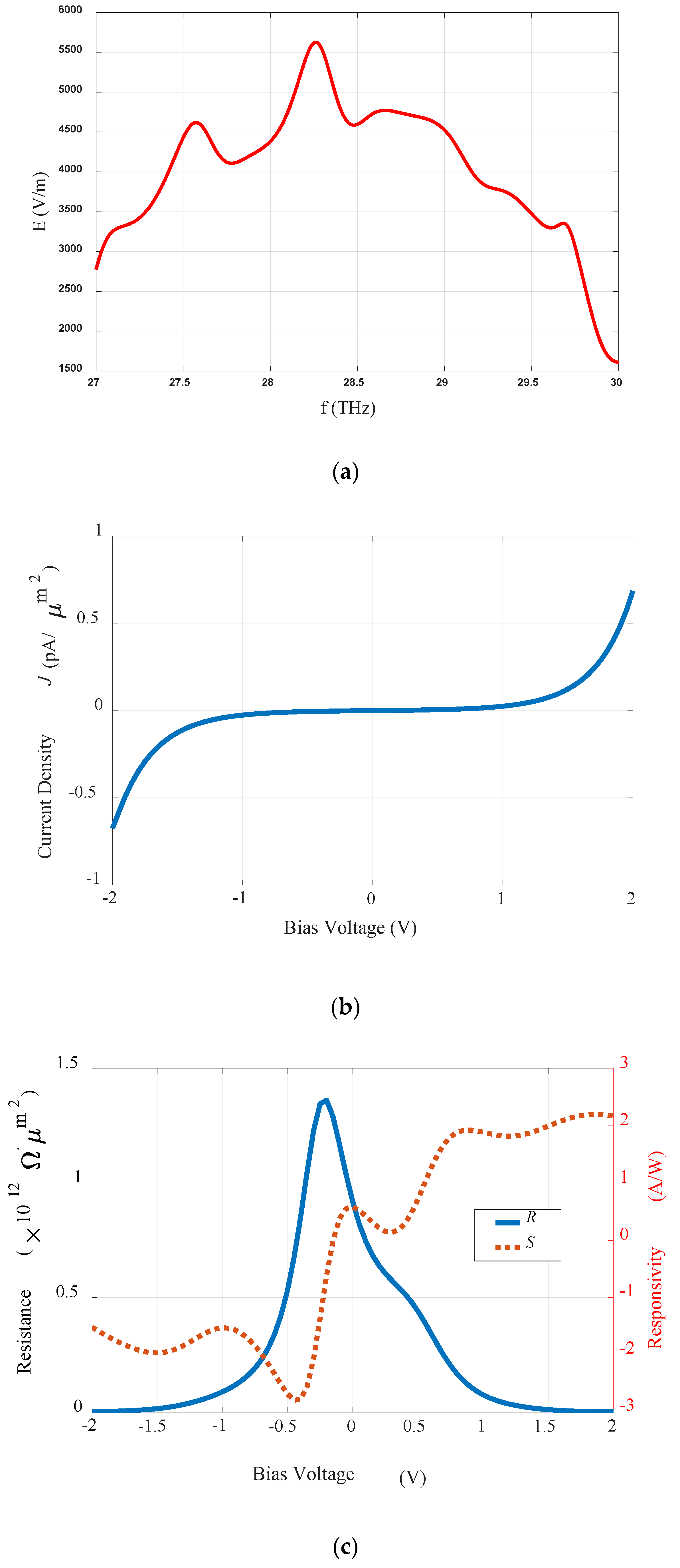 Sensors 20 07023 g004