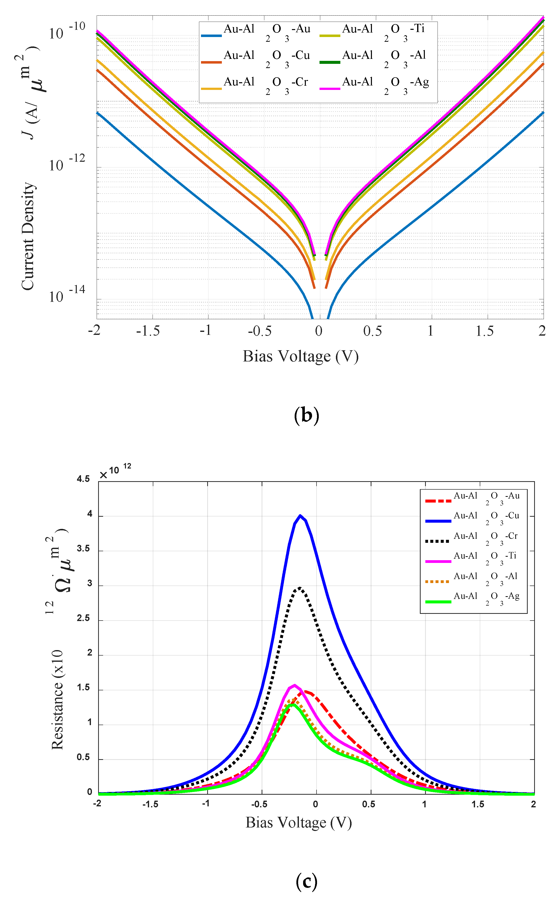 Sensors 20 07023 g005b
