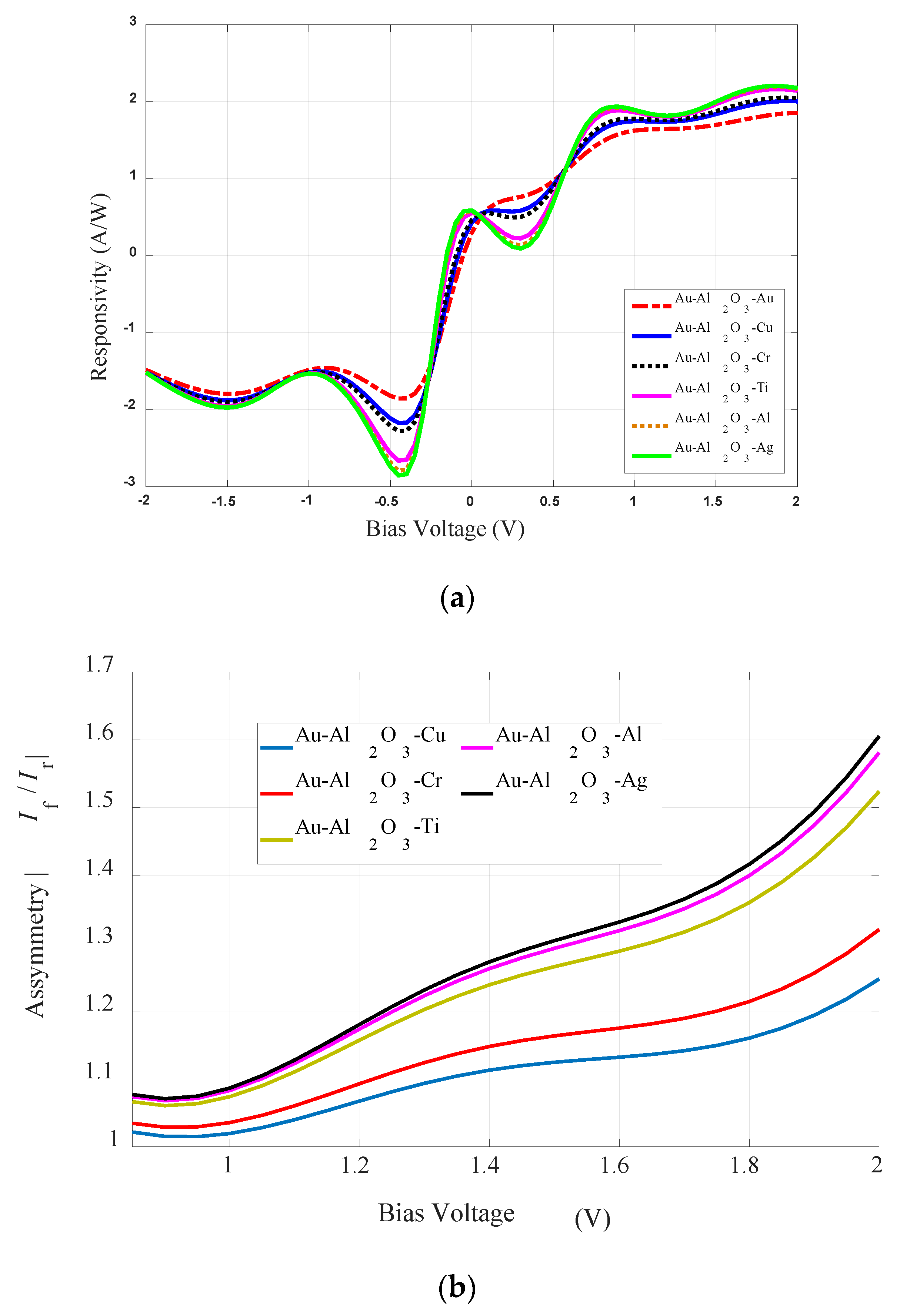 Sensors 20 07023 g006