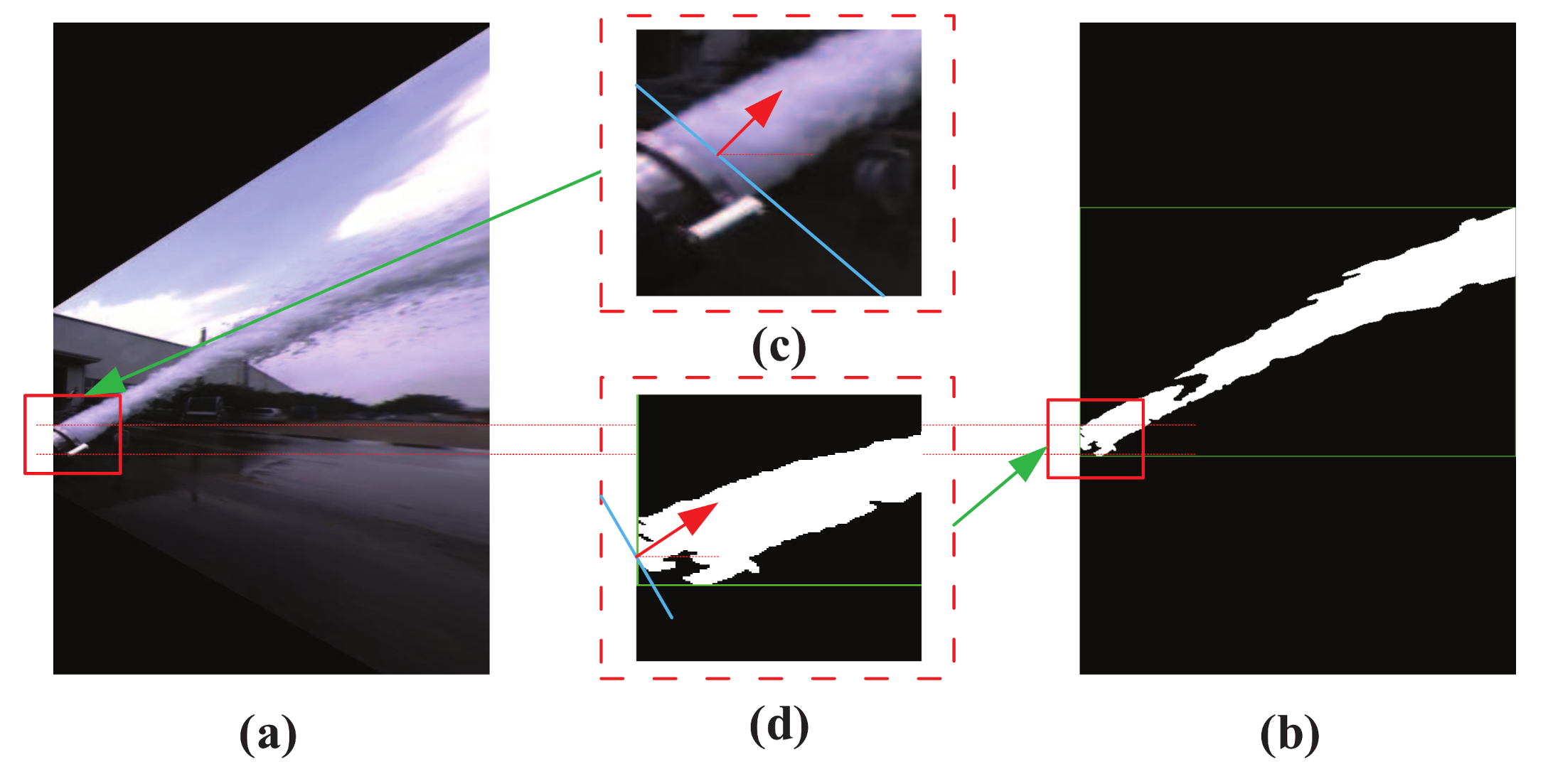 Sensors 20 07029 g003