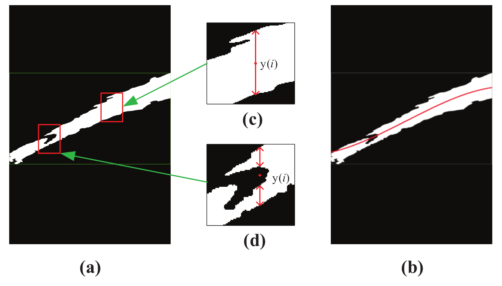 Sensors 20 07029 g005