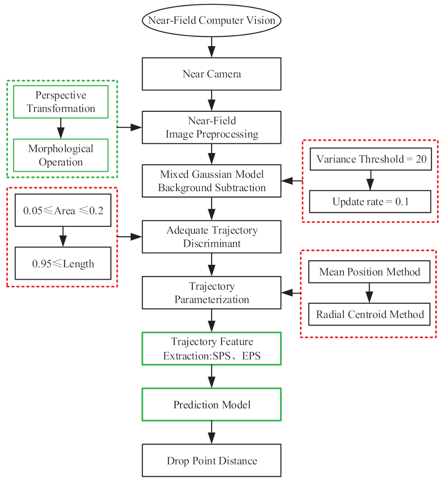 Sensors 20 07029 g008