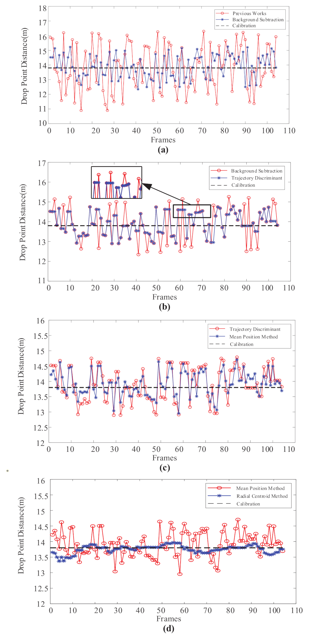 Sensors 20 07029 g010