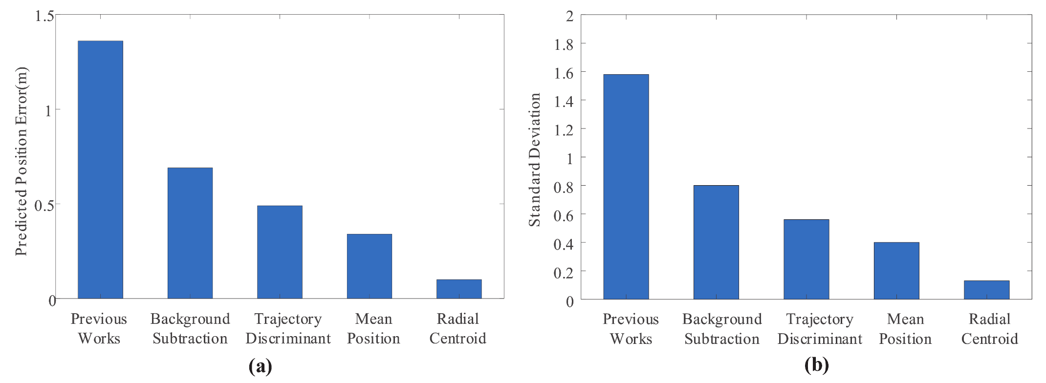 Sensors 20 07029 g011