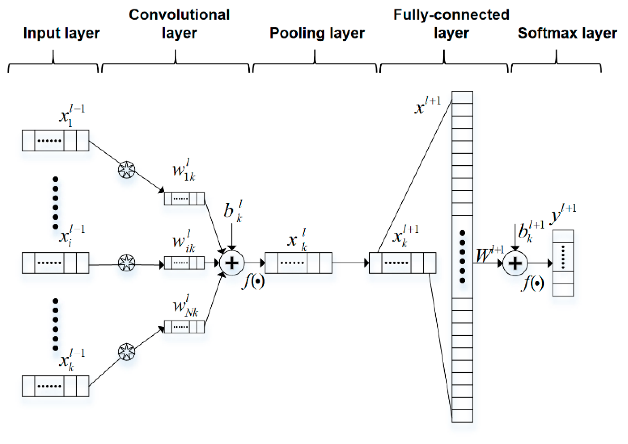 Sensors 20 07031 g001