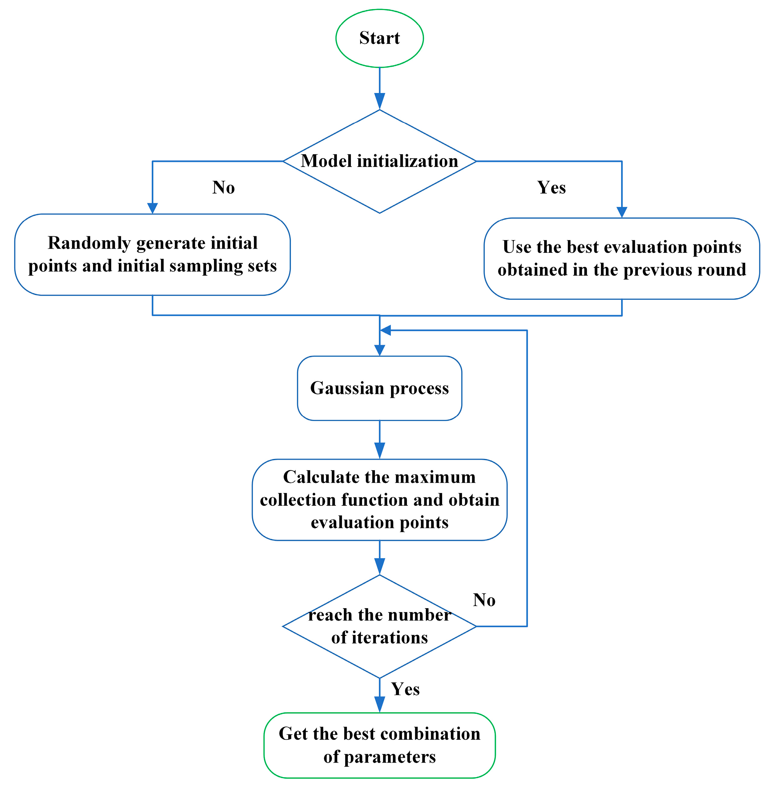 Sensors 20 07031 g003