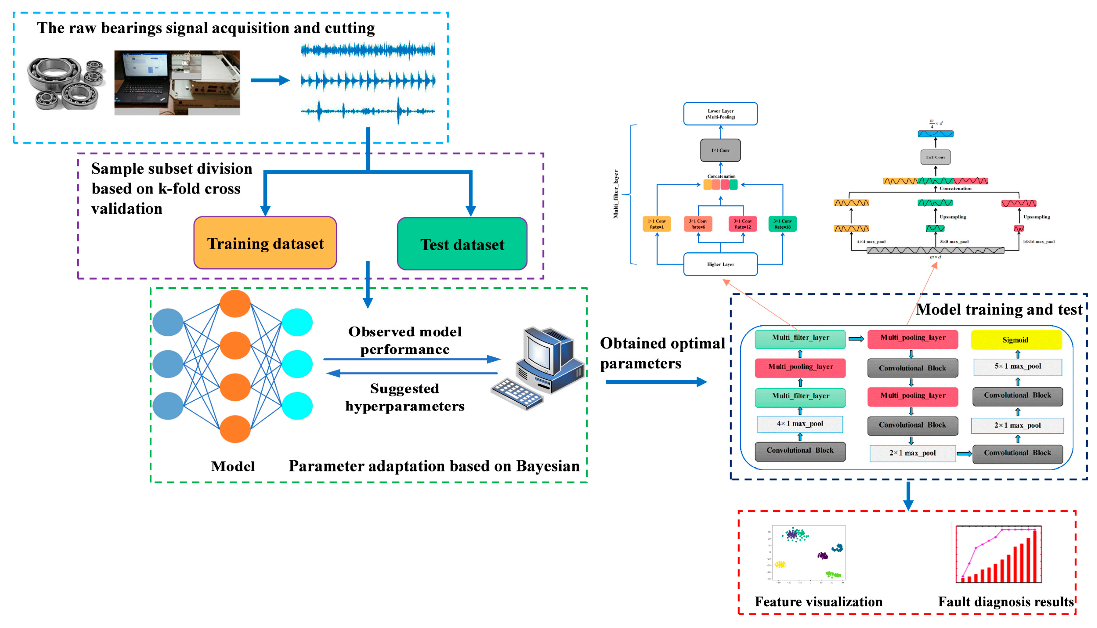 Sensors 20 07031 g004