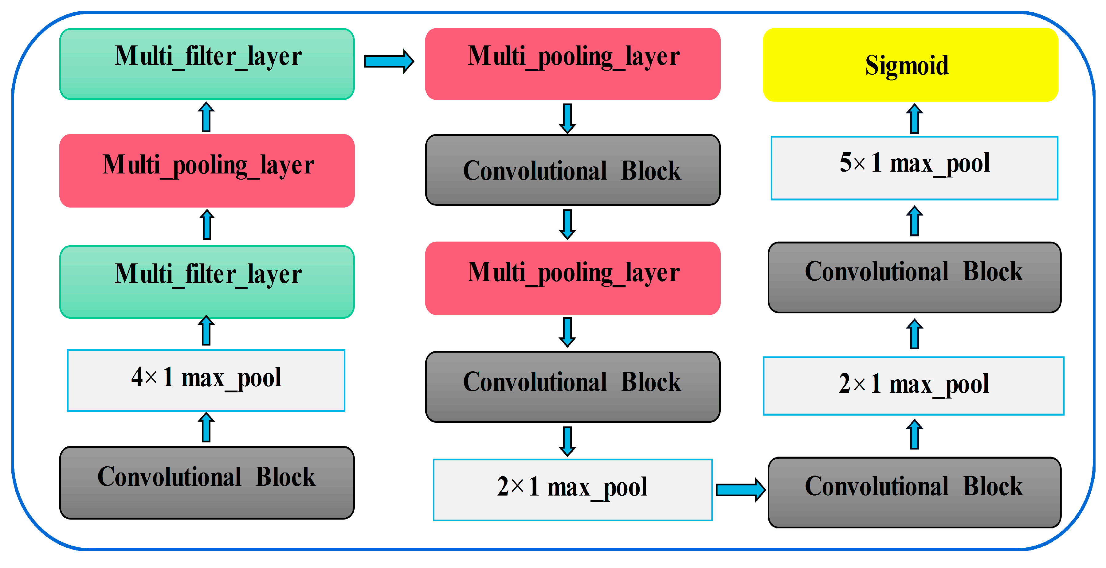 Sensors 20 07031 g005