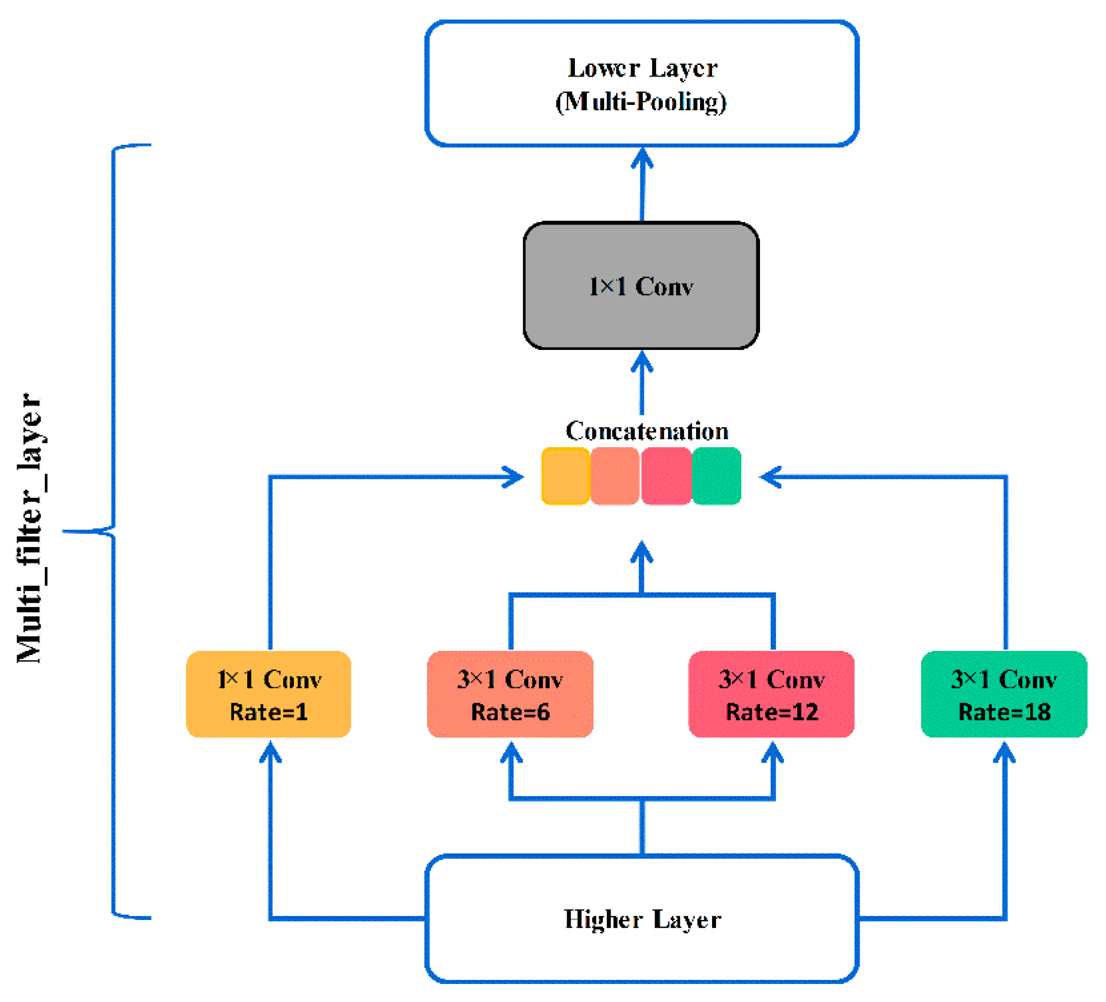 Sensors 20 07031 g006