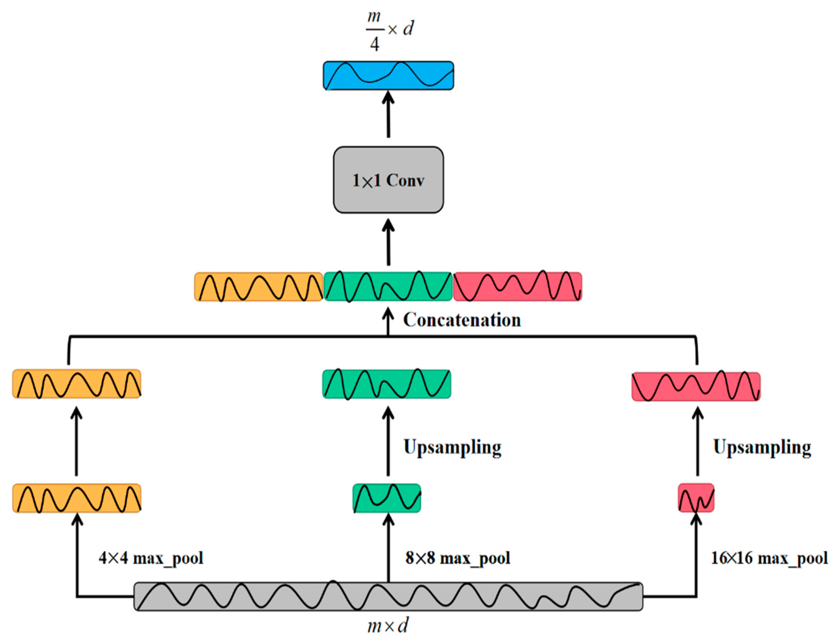Sensors 20 07031 g007