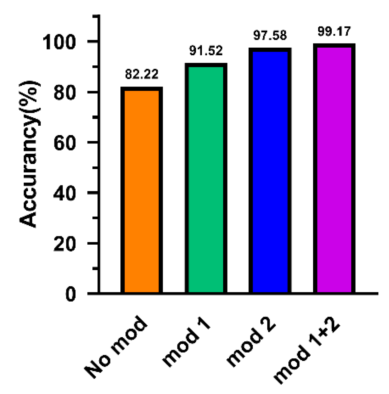 Sensors 20 07031 g009