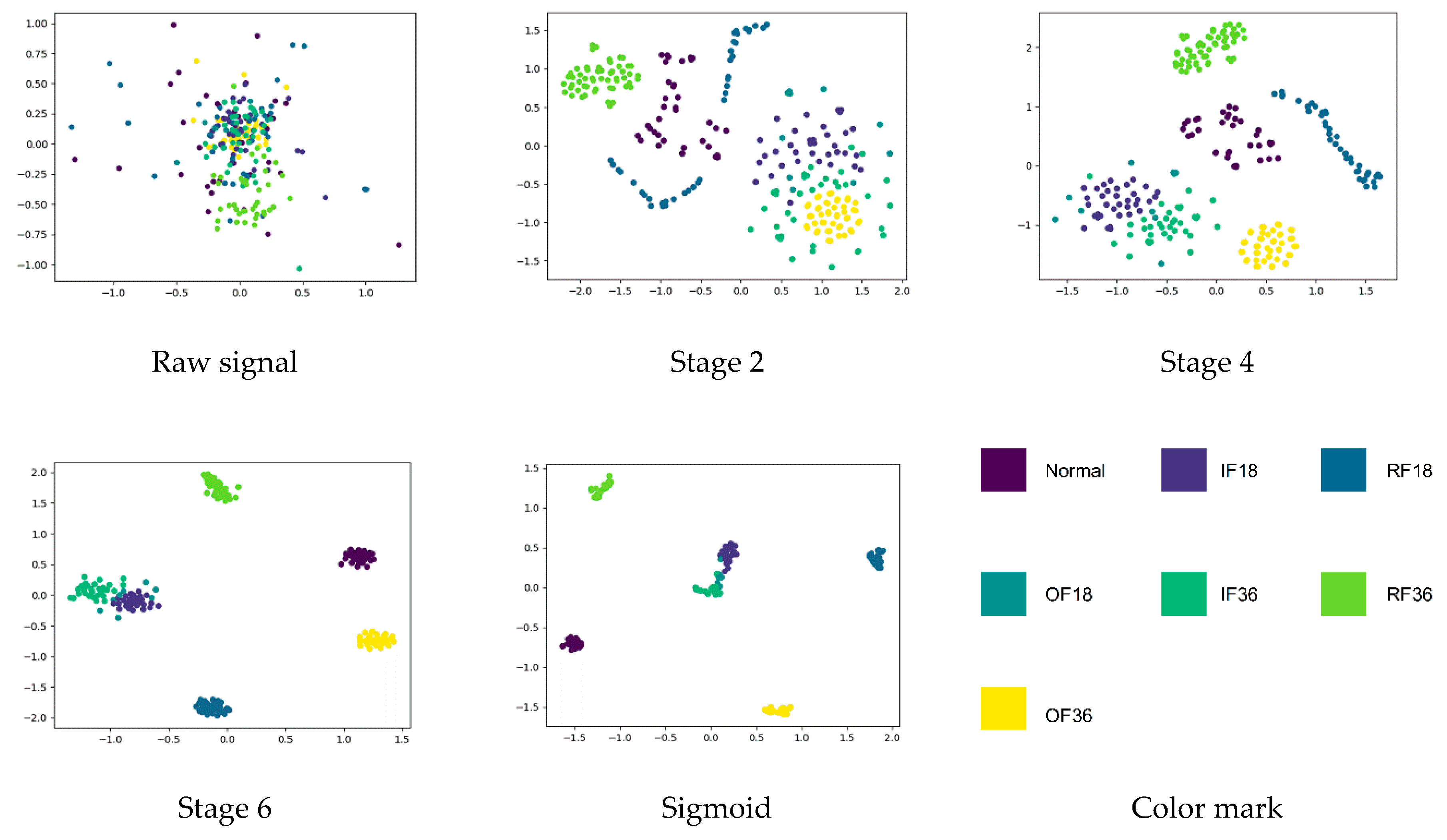 Sensors 20 07031 g010