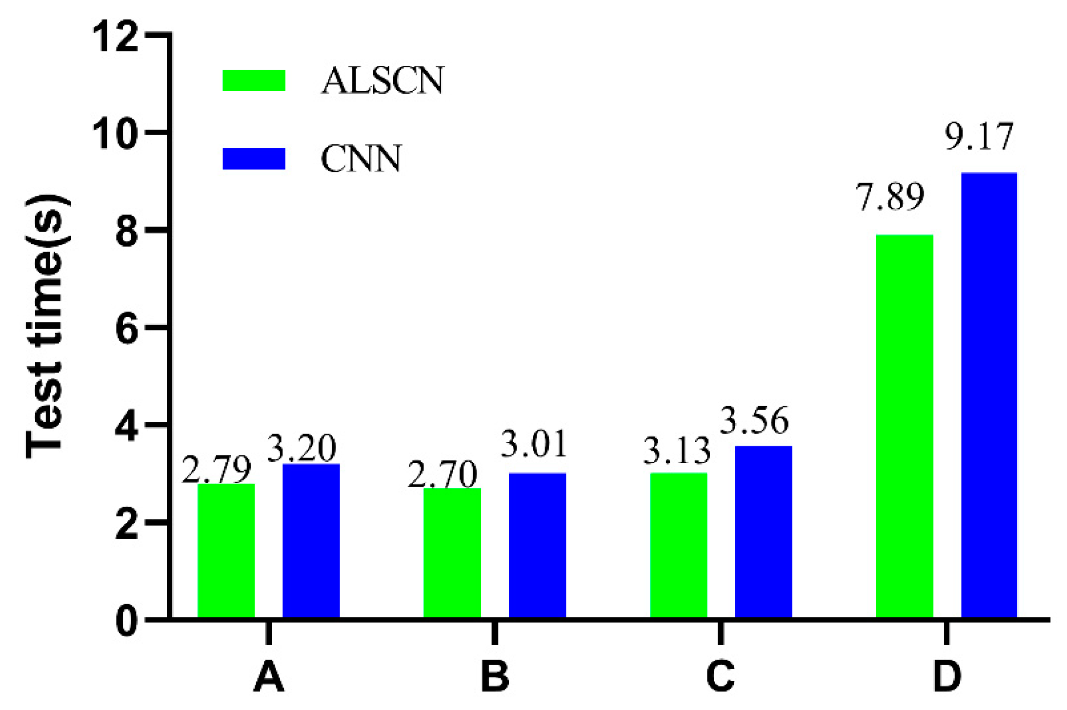 Sensors 20 07031 g011