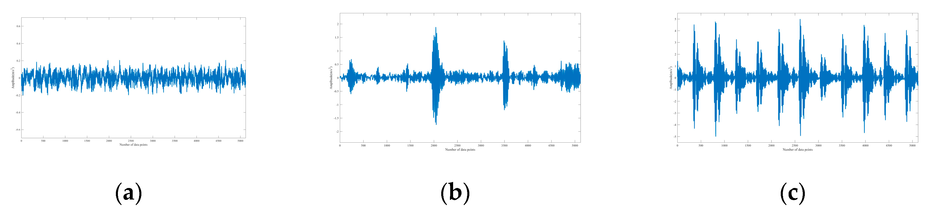 Sensors 20 07031 g012